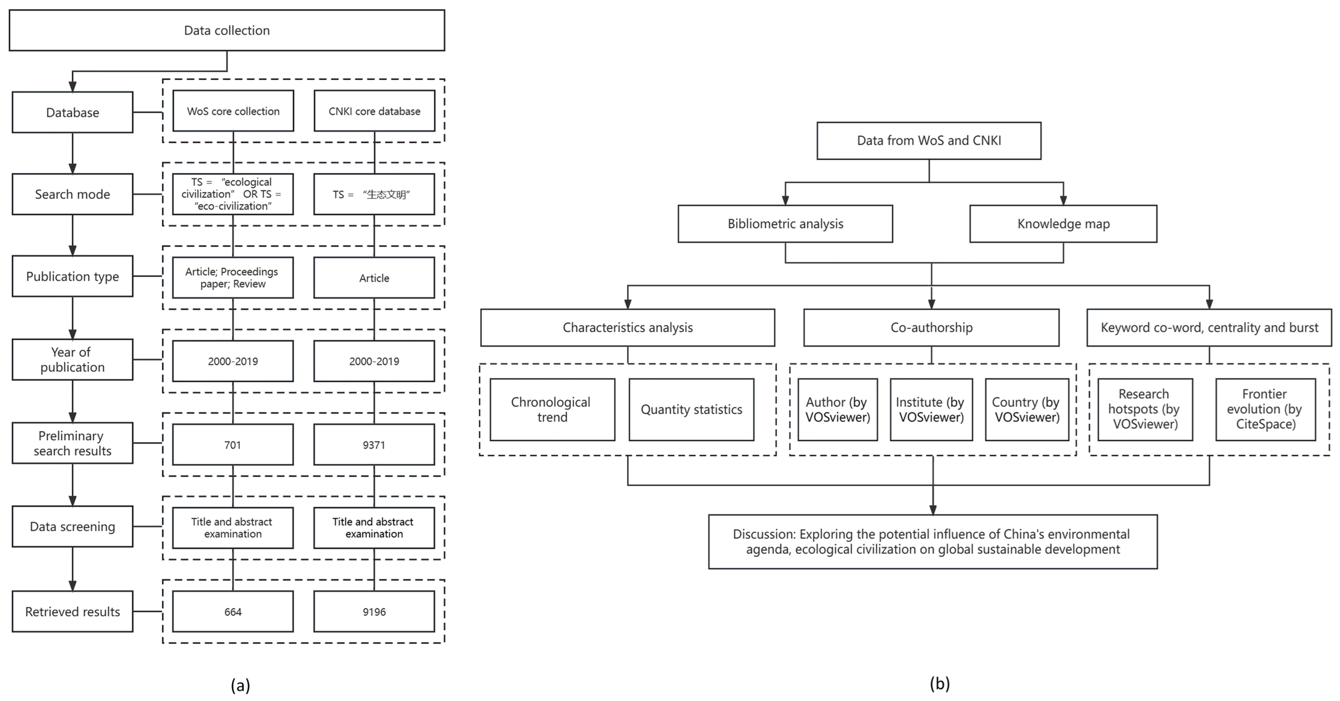 Sustainability 15 05135 g001