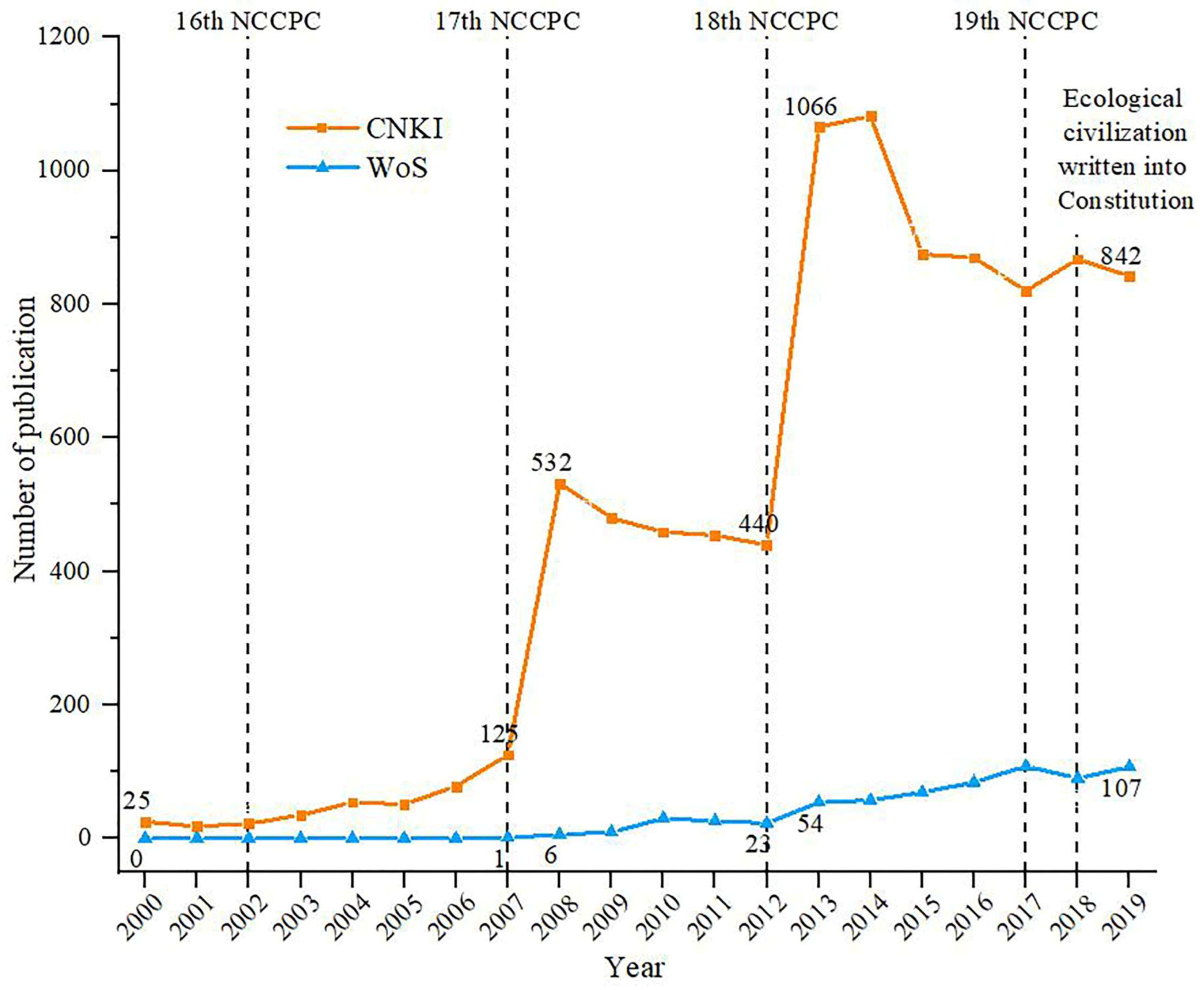 Sustainability 15 05135 g002