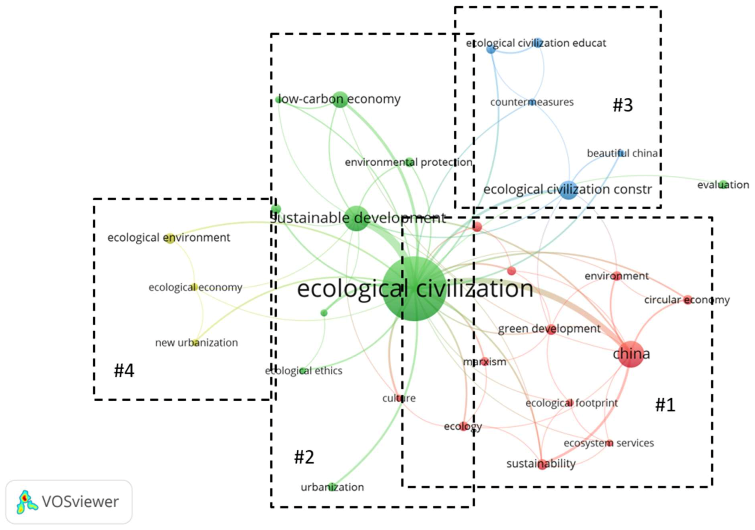 Sustainability 15 05135 g005