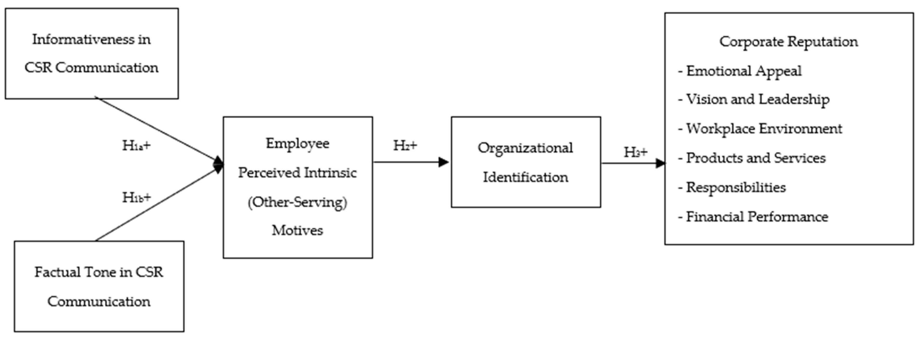 Sustainability 15 05136 g001