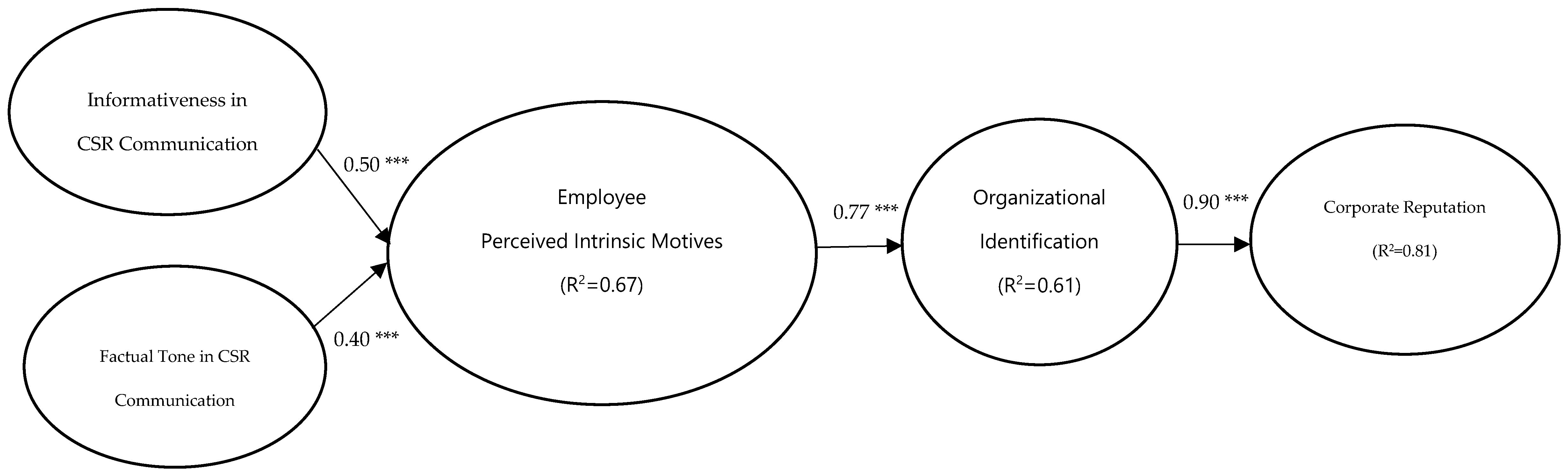 Sustainability 15 05136 g002