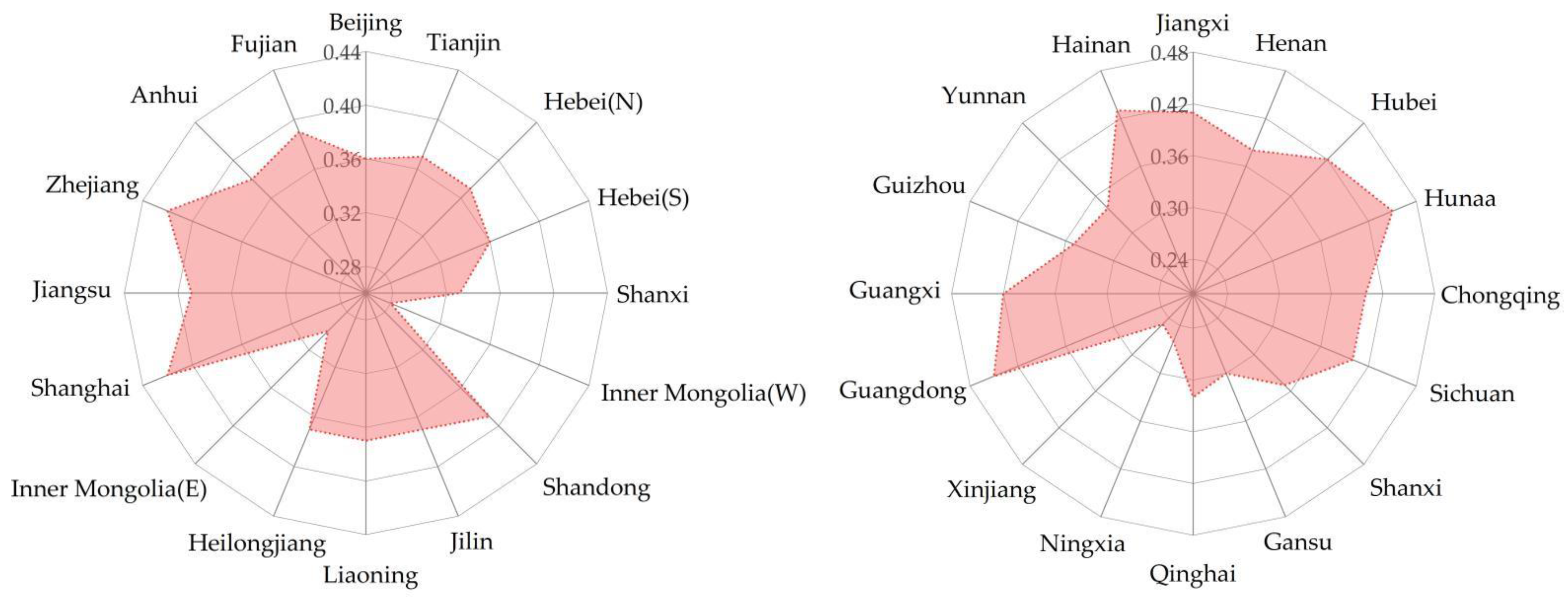 Sustainability 15 05137 g001