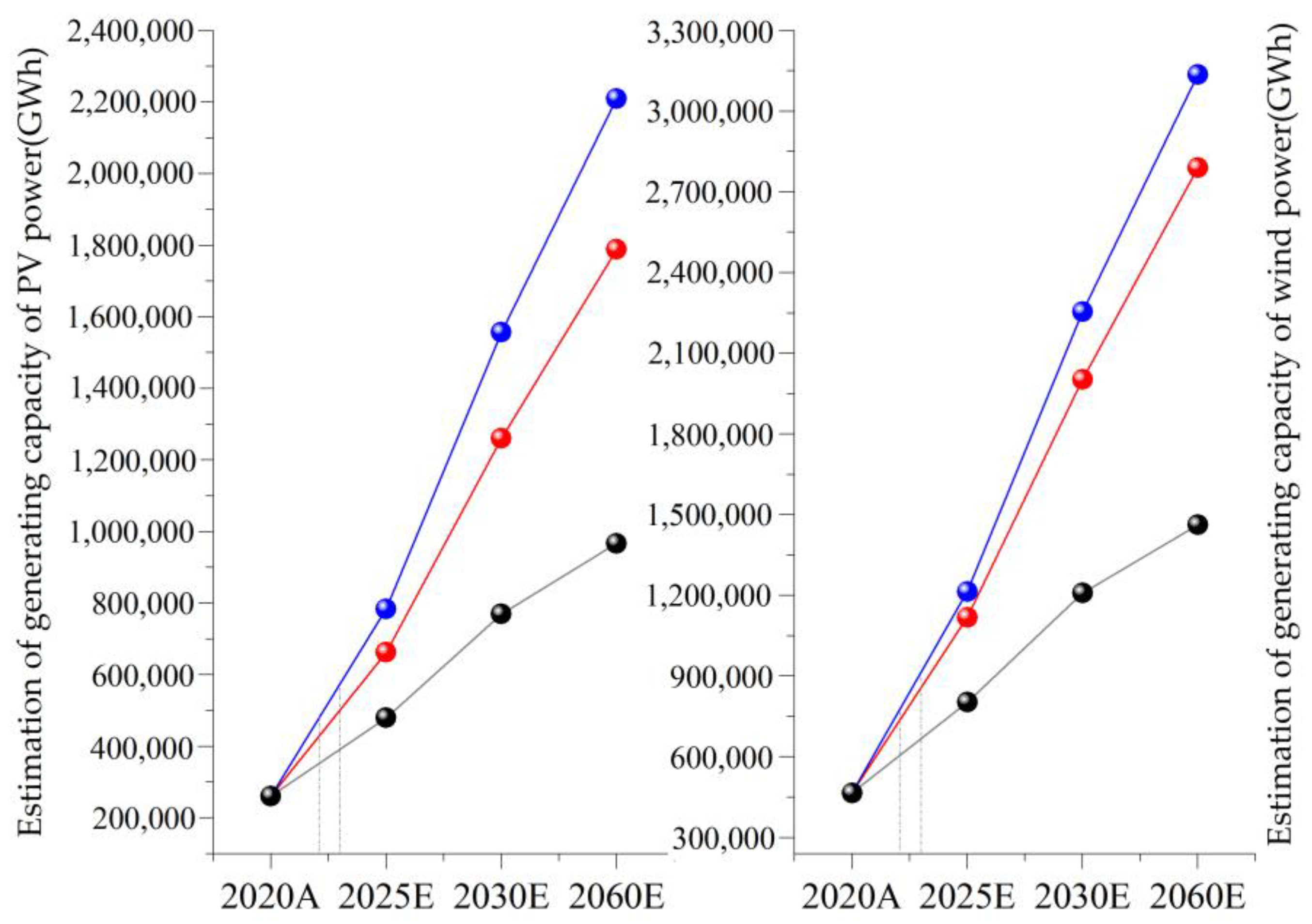 Sustainability 15 05137 g003