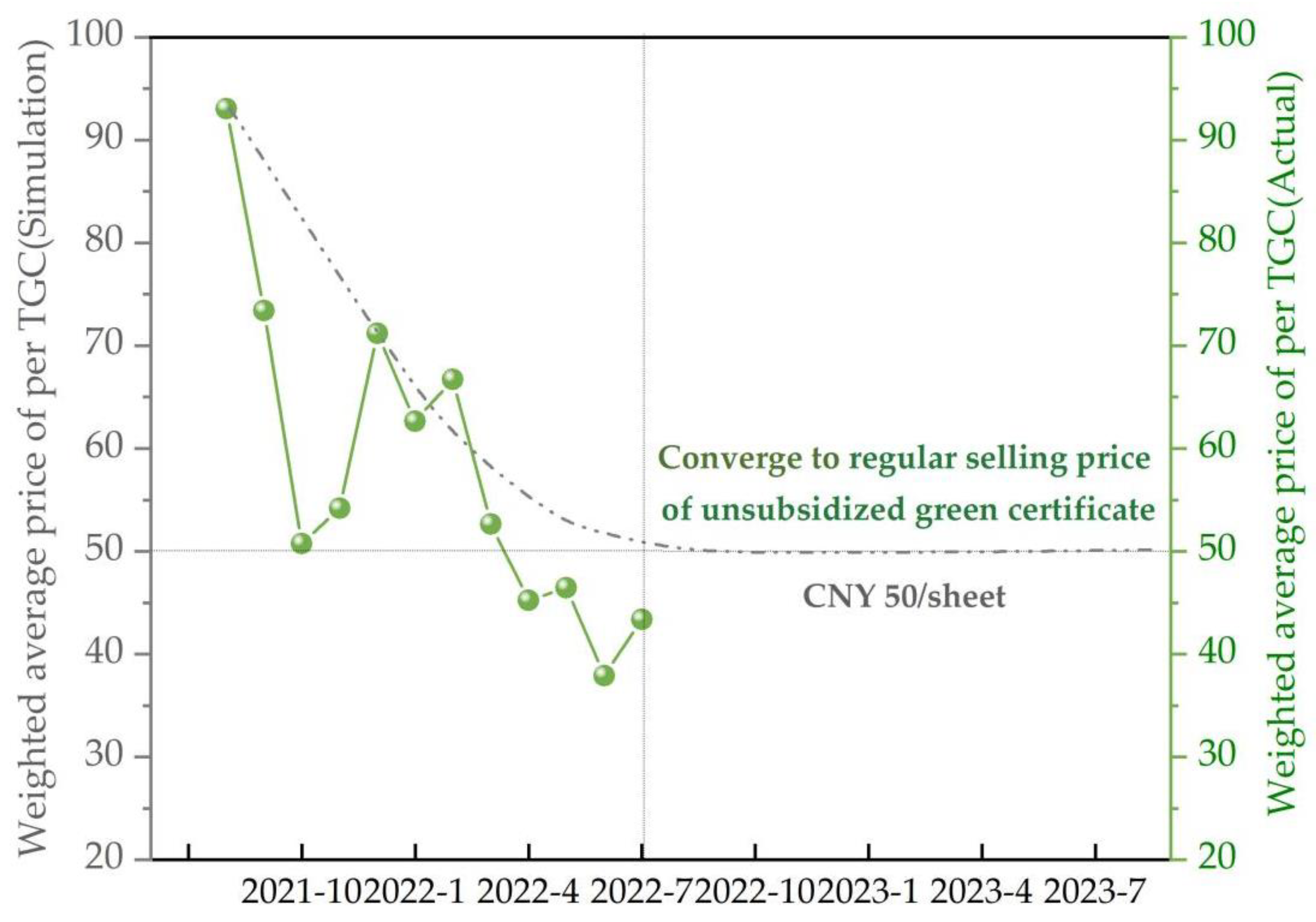 Sustainability 15 05137 g004