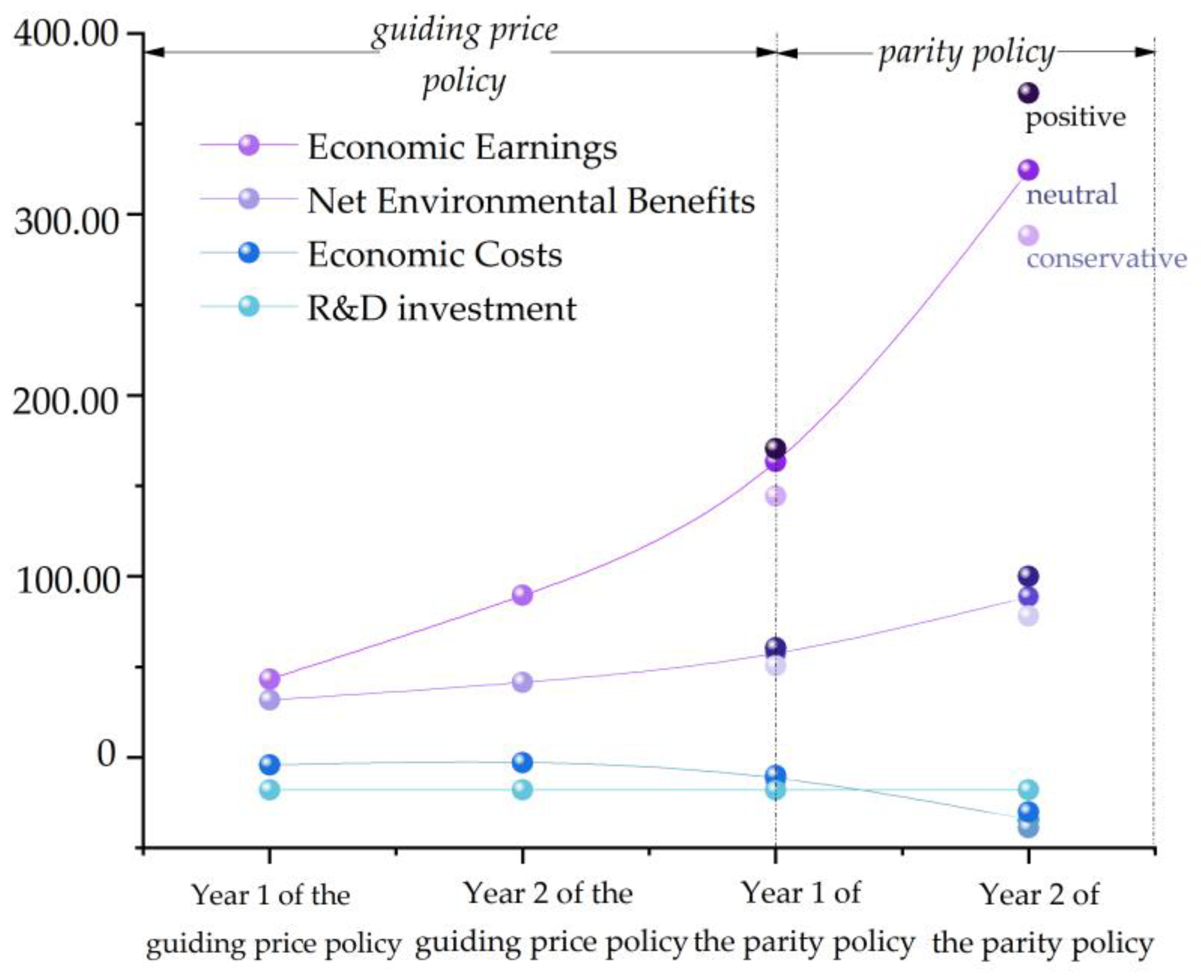 Sustainability 15 05137 g005
