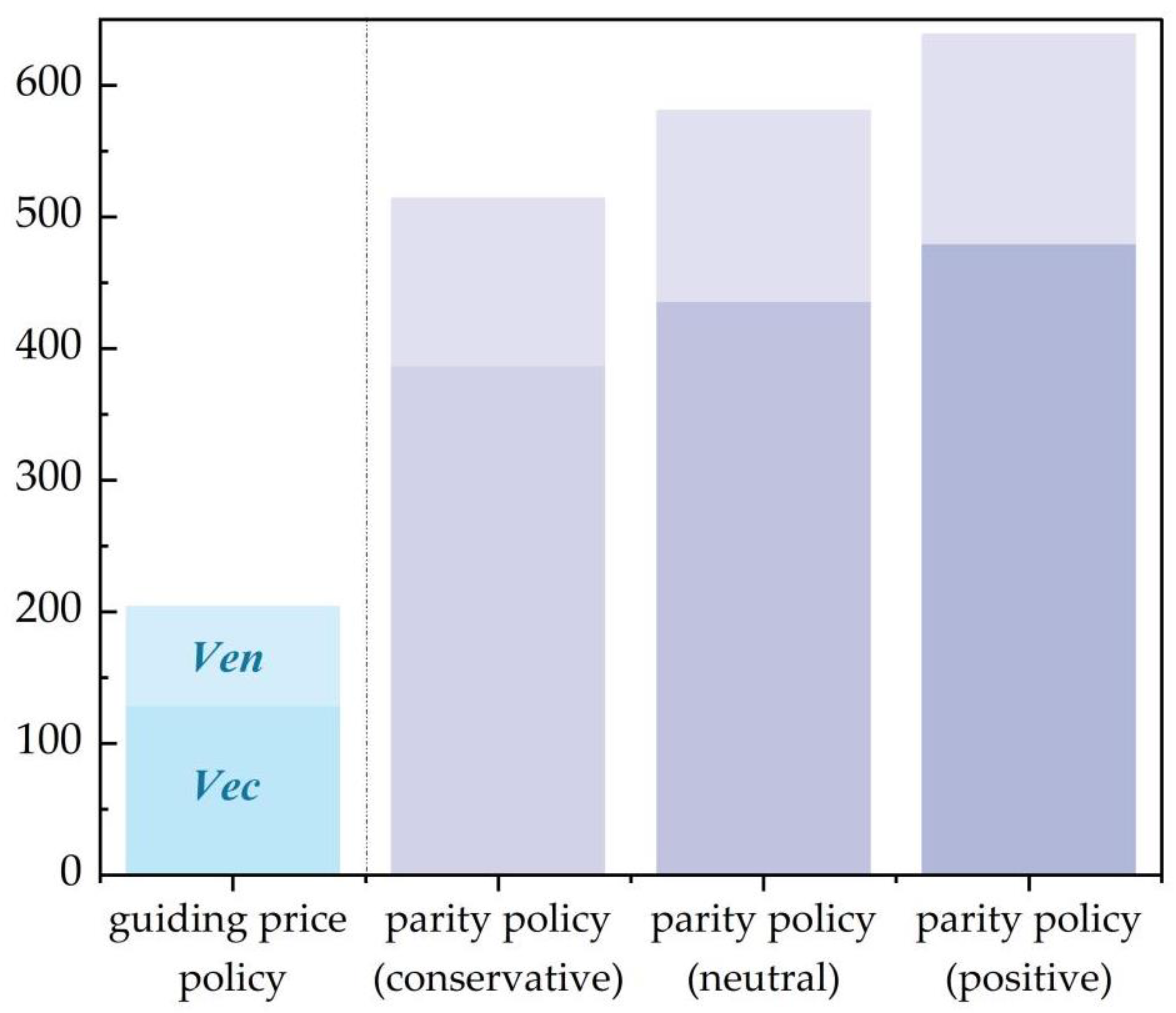 Sustainability 15 05137 g006