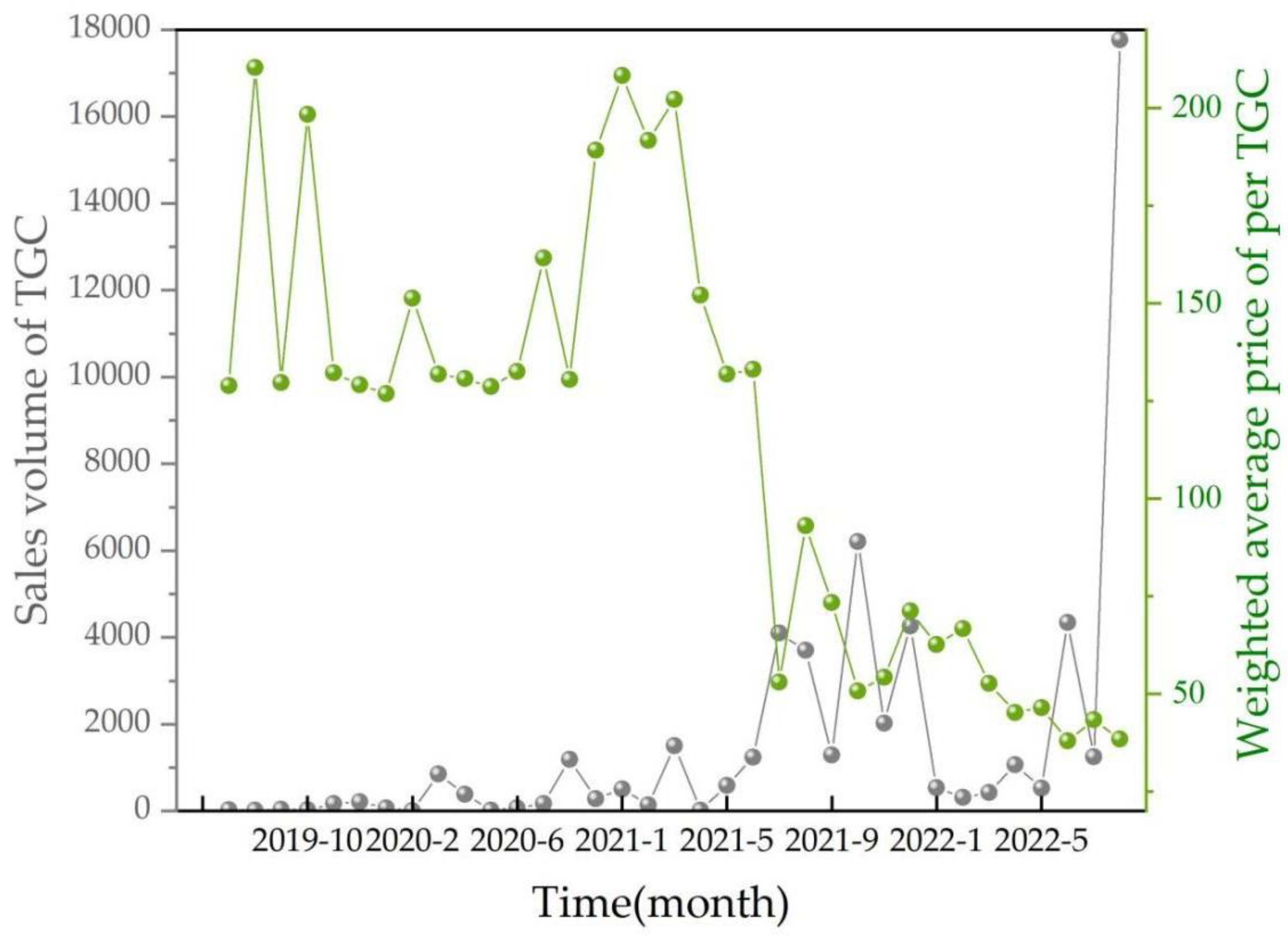 Sustainability 15 05137 g007