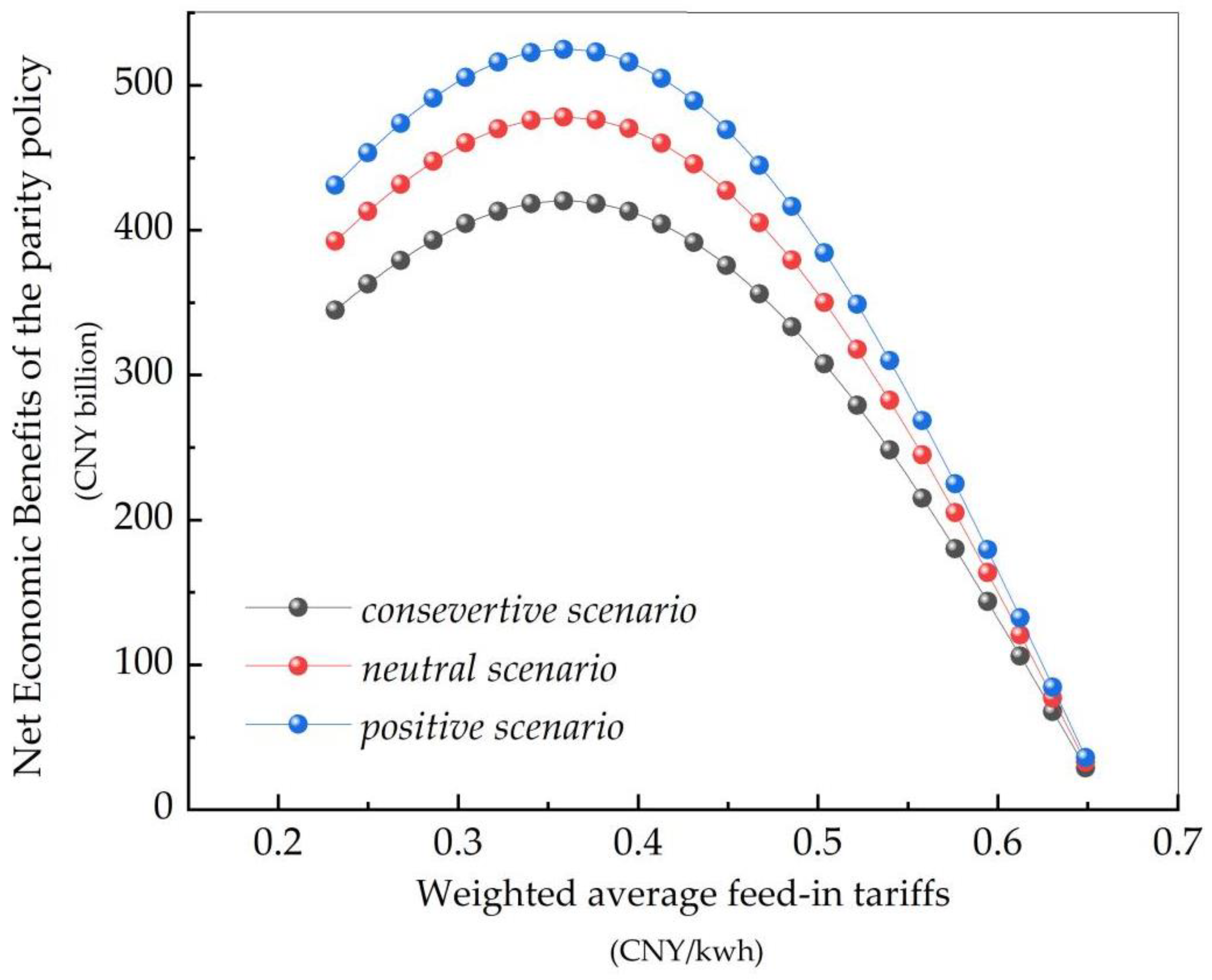 Sustainability 15 05137 g008