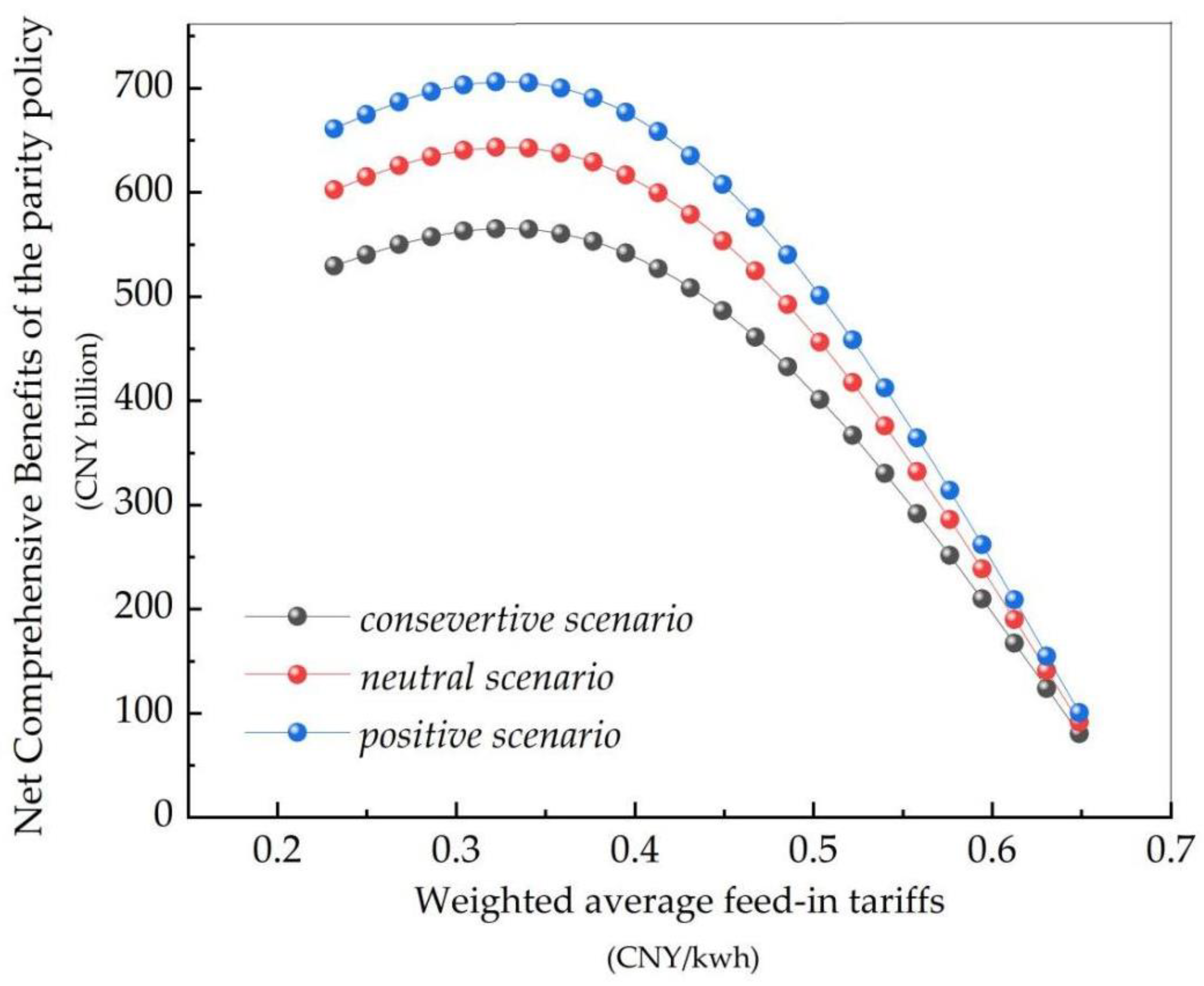 Sustainability 15 05137 g009