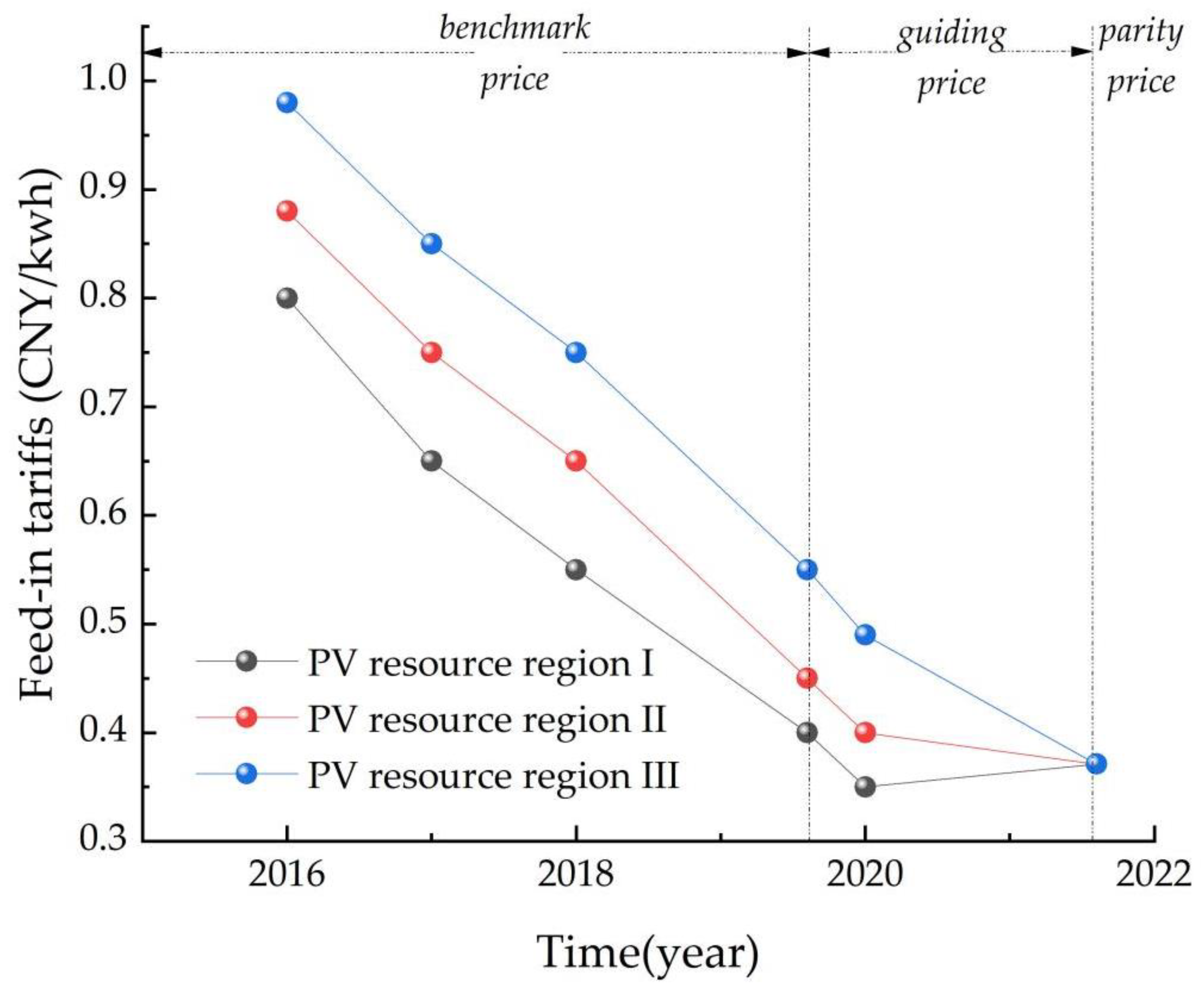 Sustainability 15 05137 g010