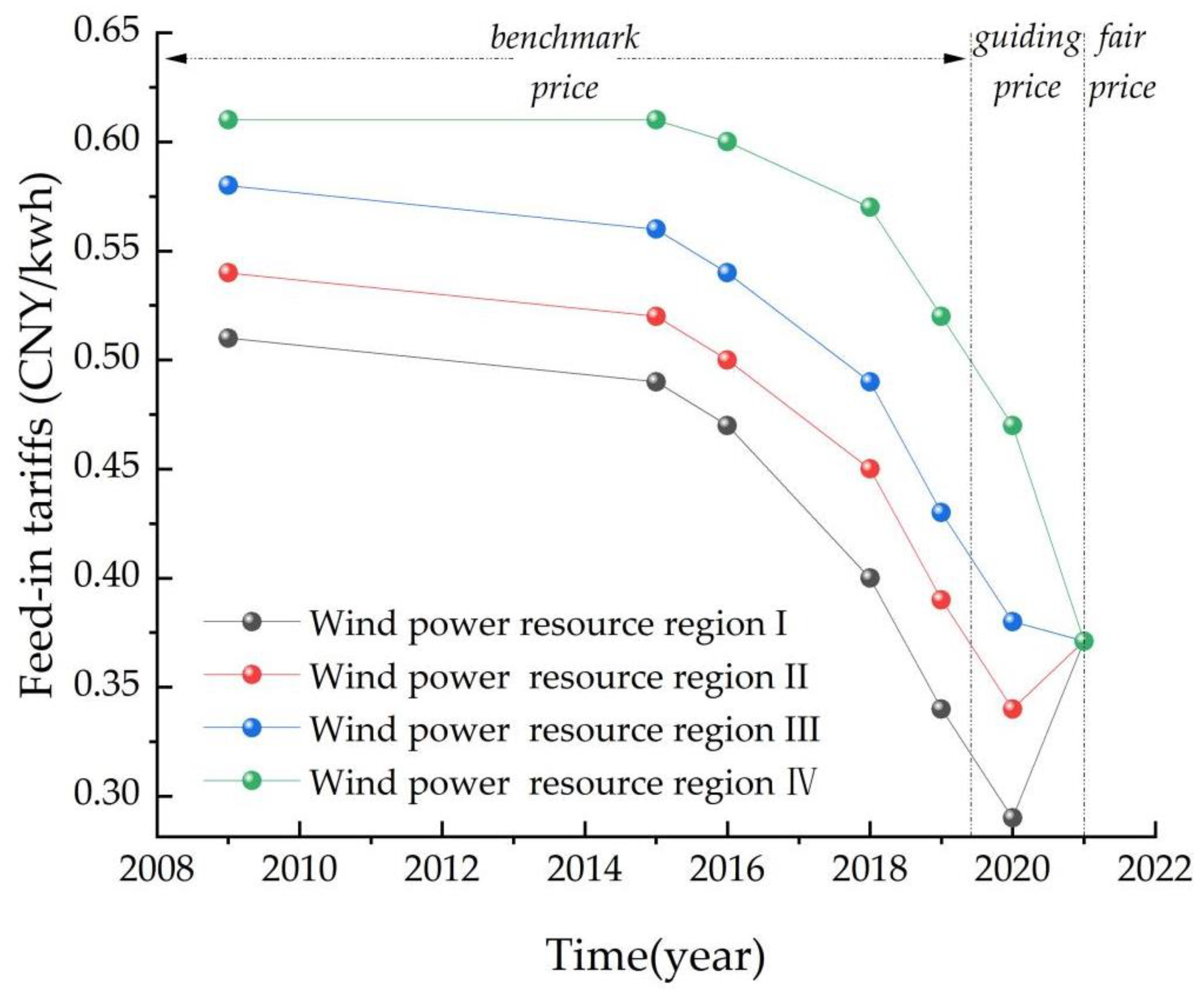 Sustainability 15 05137 g011