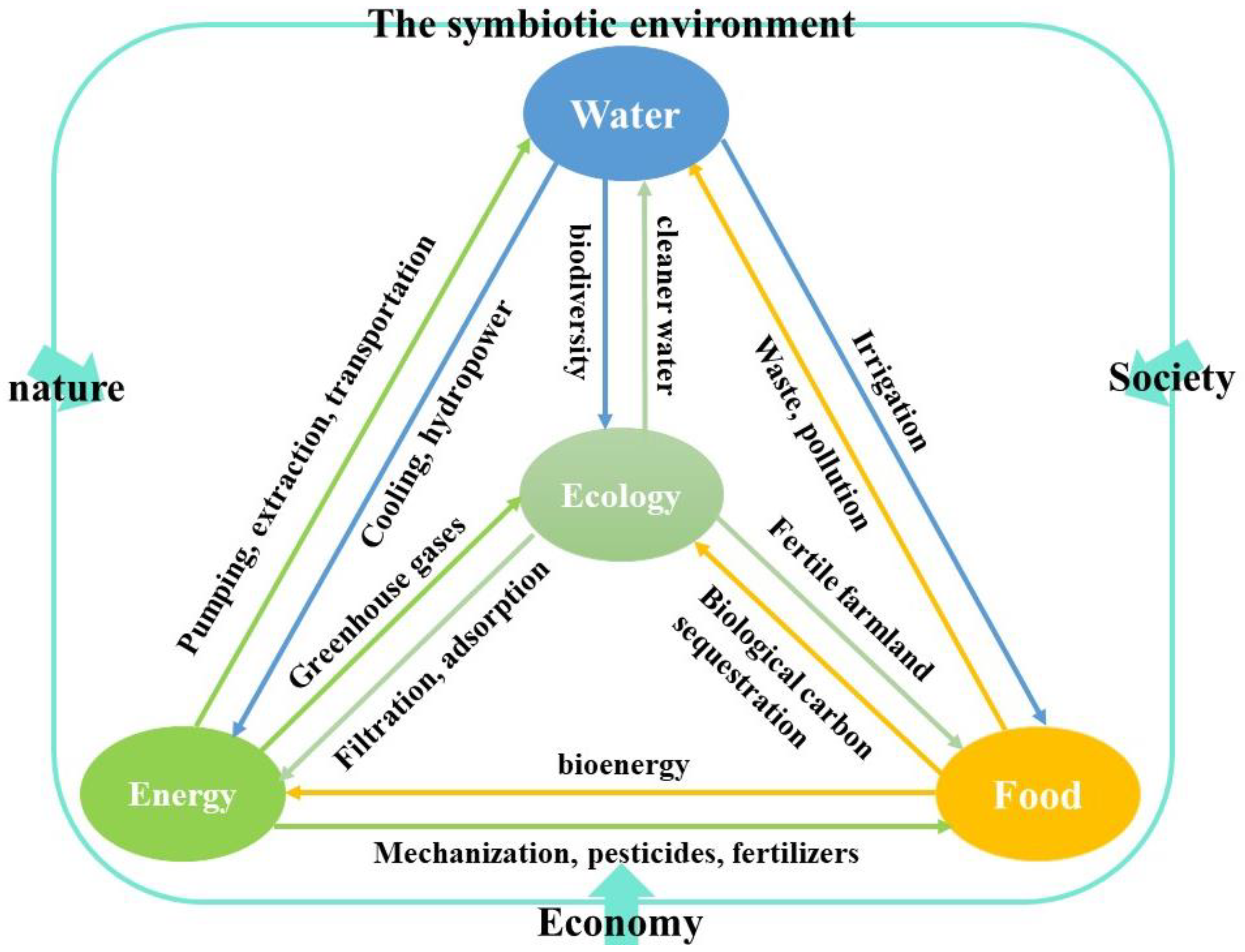 Sustainability 15 05138 g002