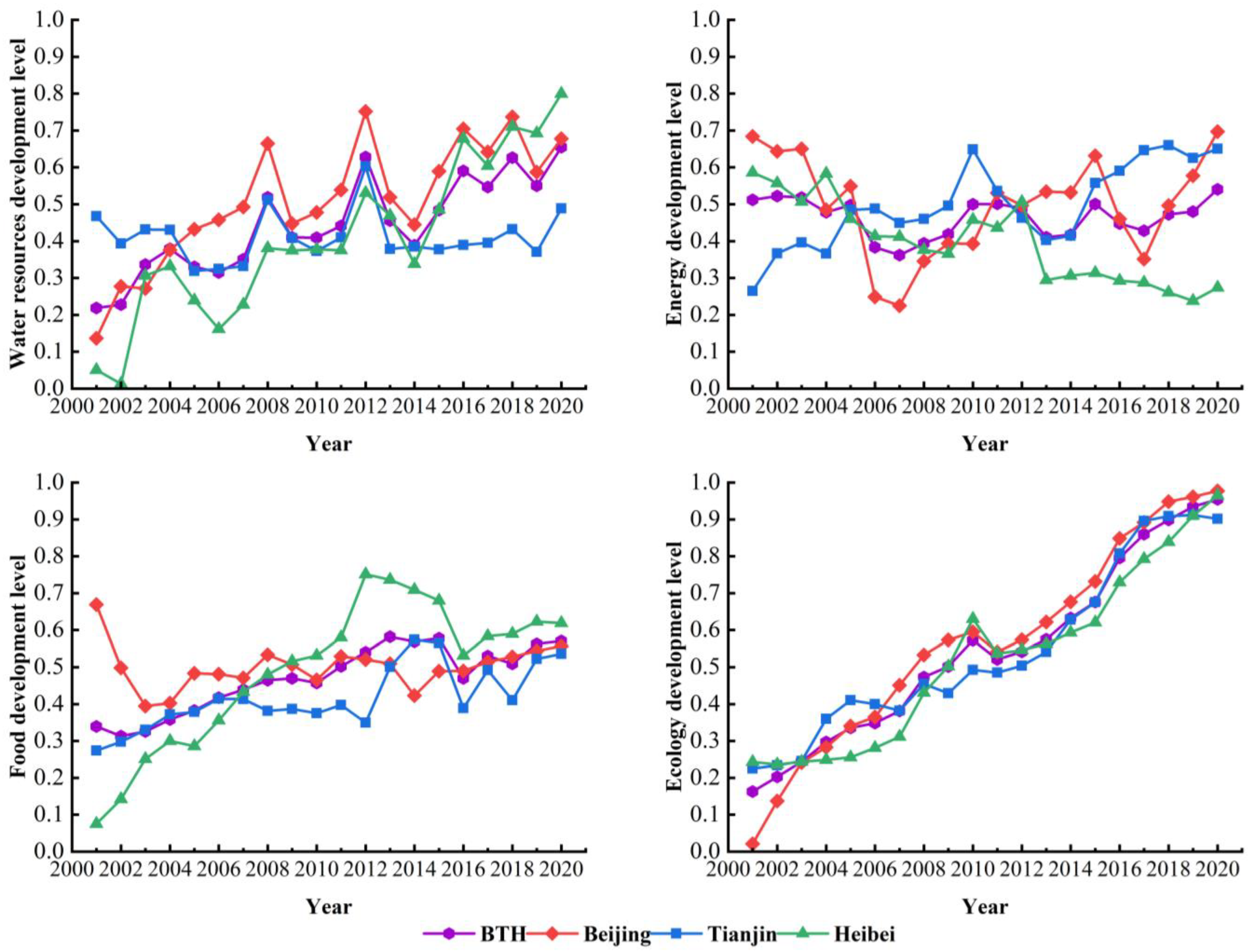Sustainability 15 05138 g003