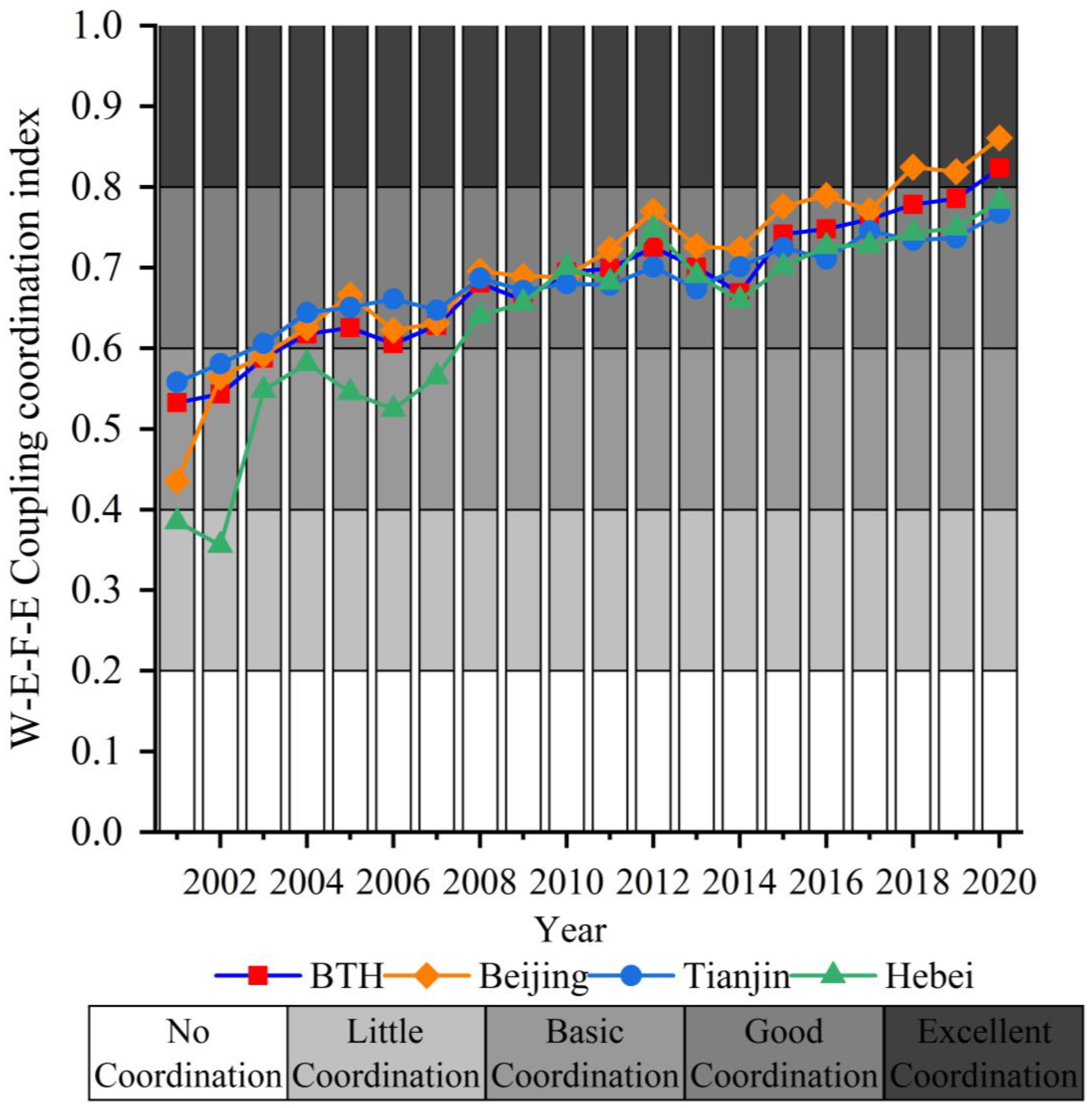 Sustainability 15 05138 g004