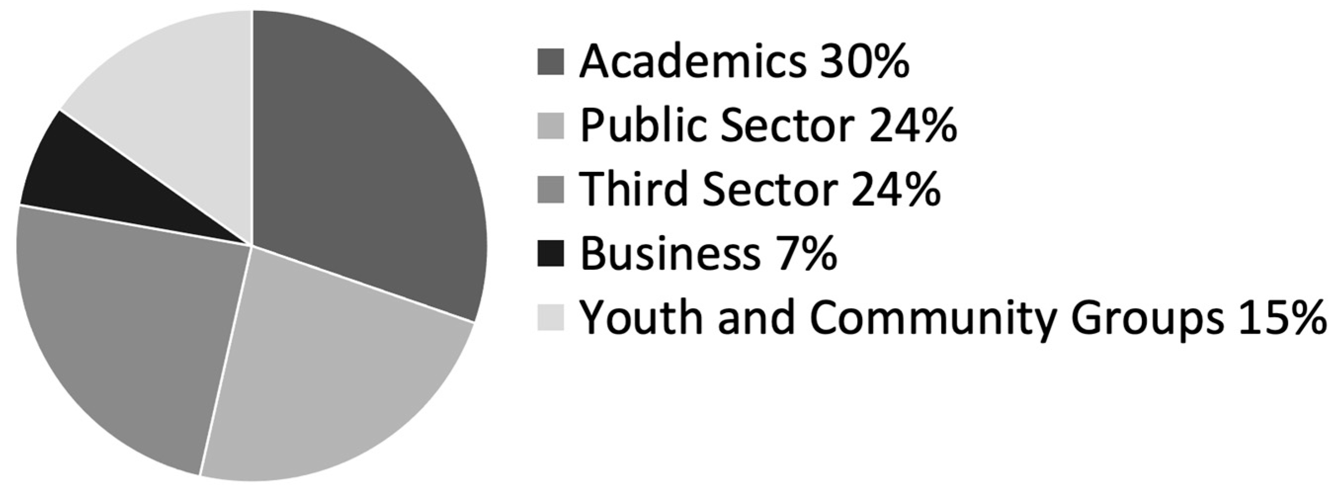 Sustainability 15 05140 g002