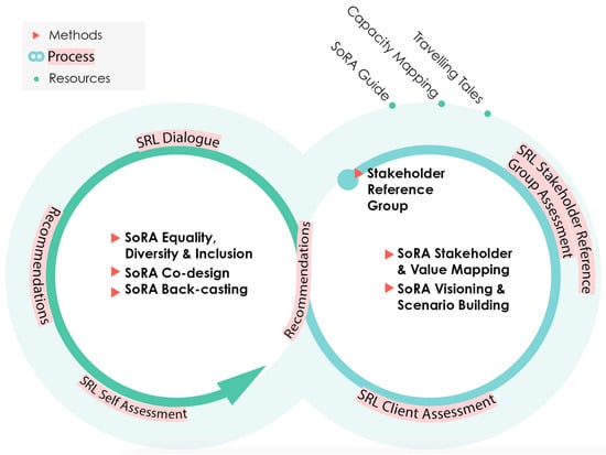 Sustainability 15 05140 g004