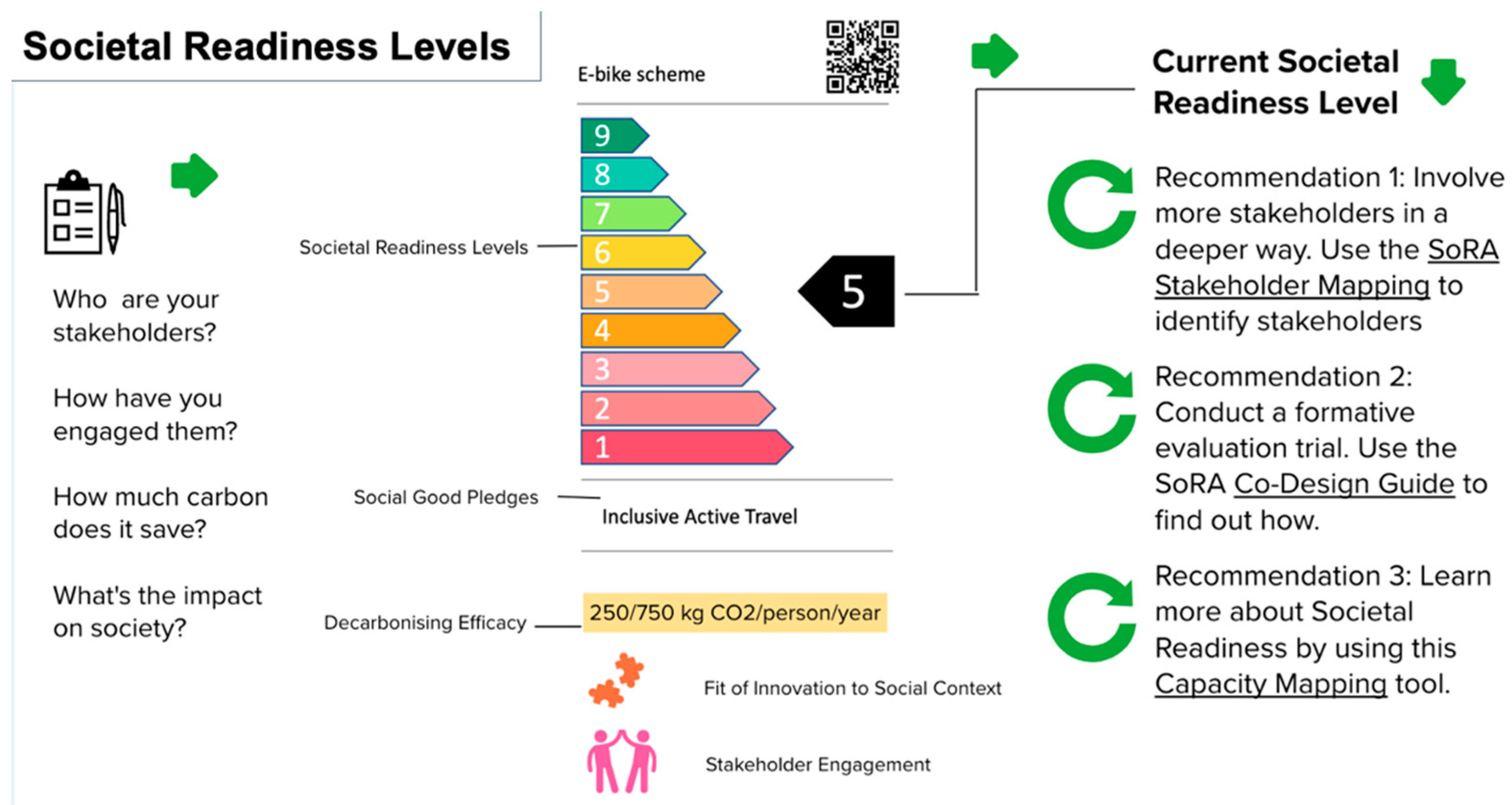 Sustainability 15 05140 g005
