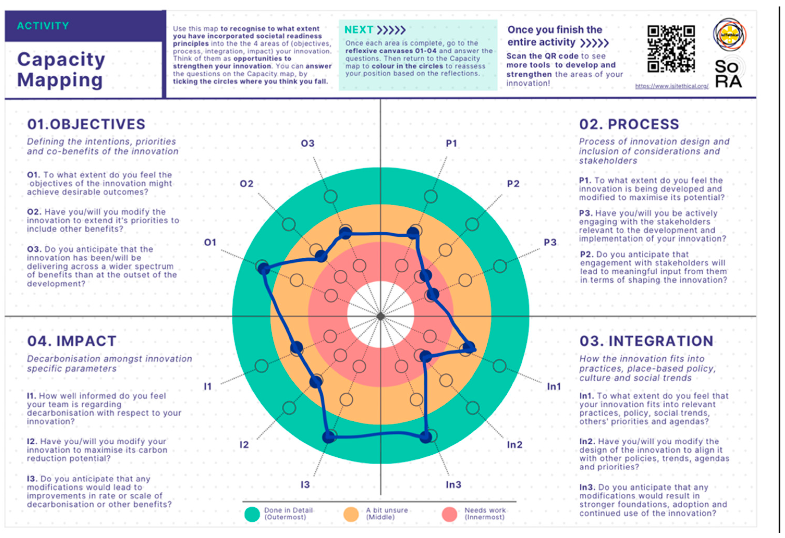 Sustainability 15 05140 g006
