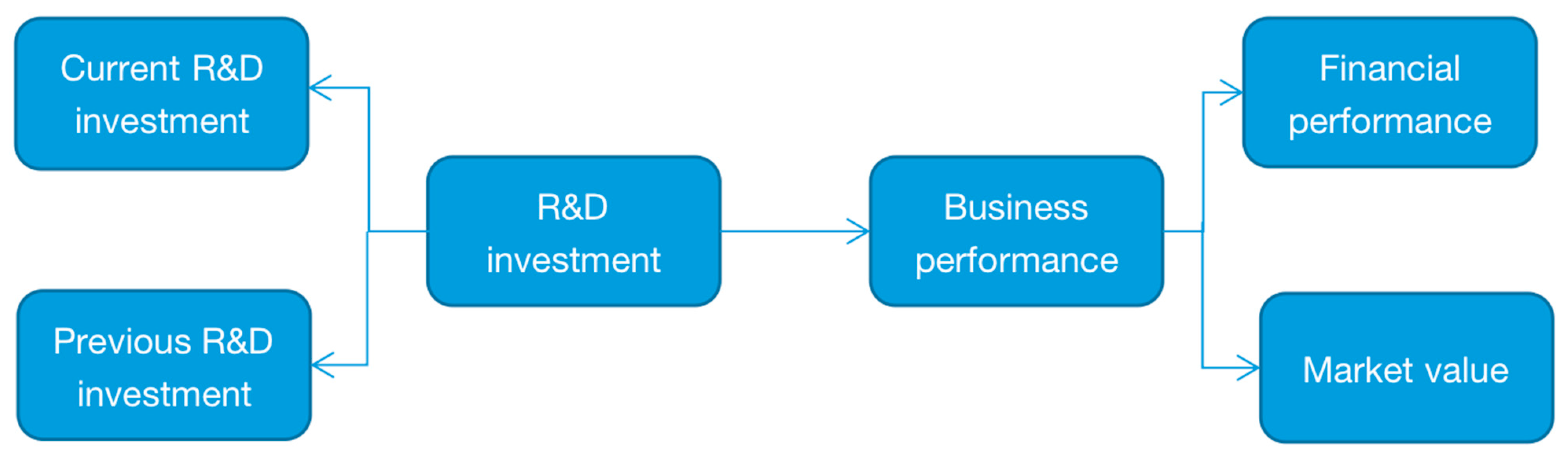 Sustainability 15 05142 g001