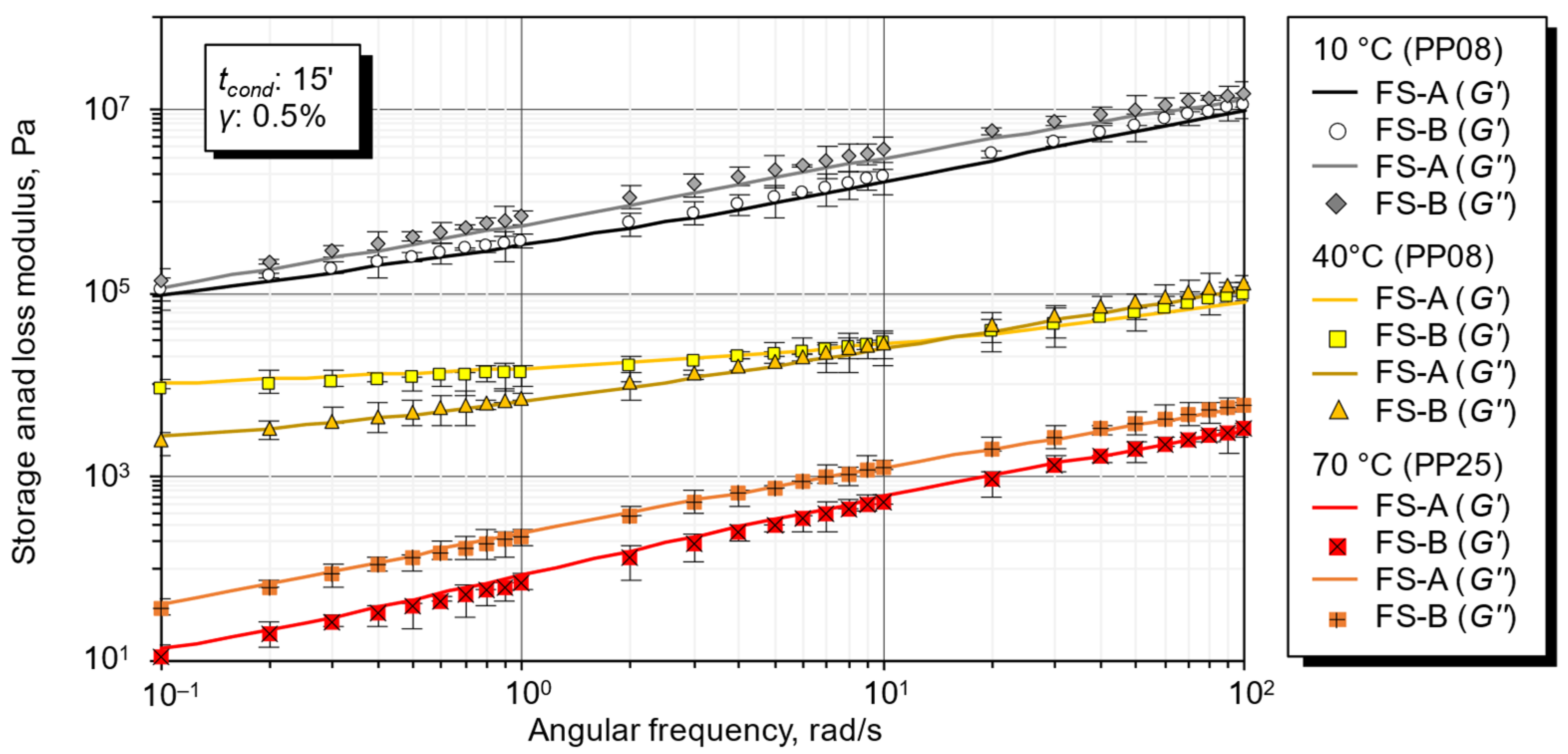 Sustainability 15 05146 g007