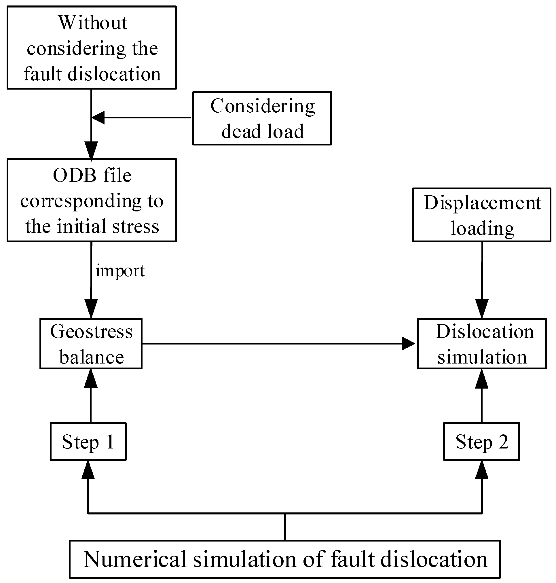 Sustainability 15 05150 g003
