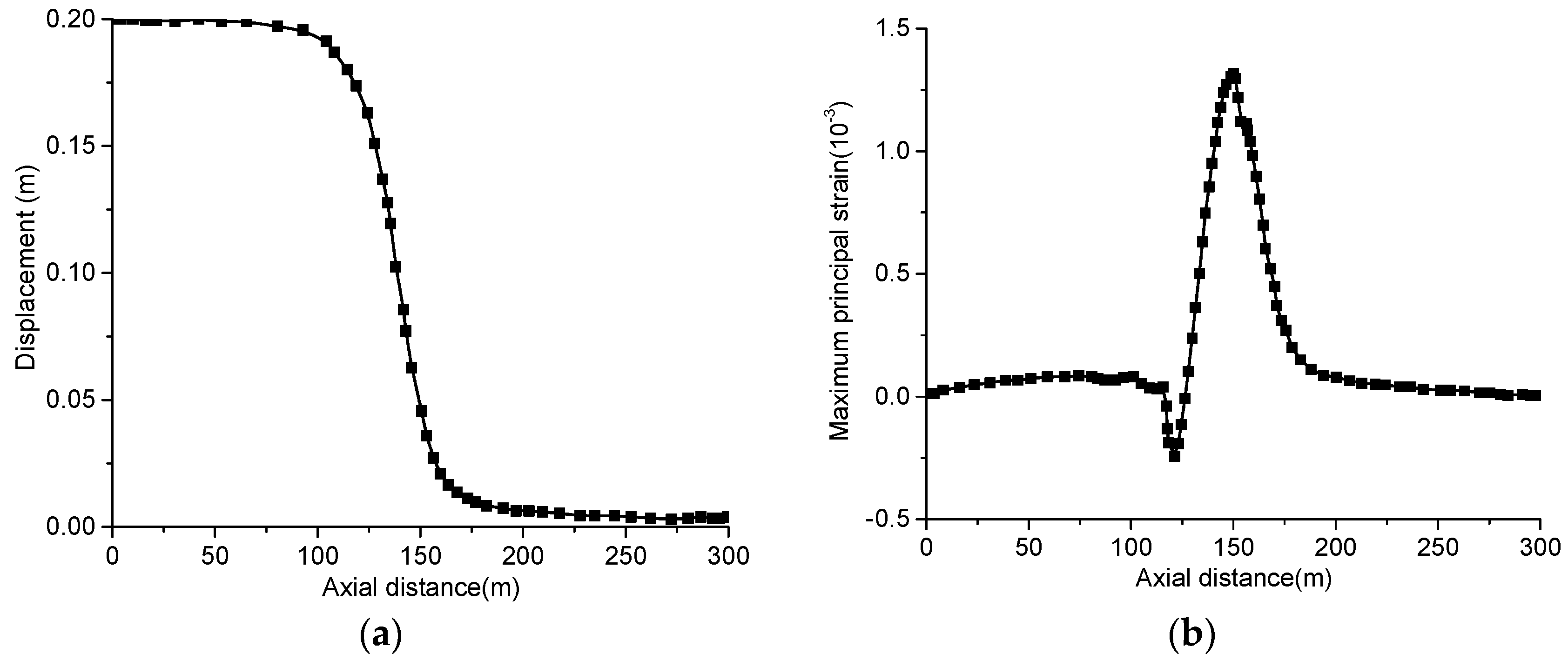 Sustainability 15 05150 g005