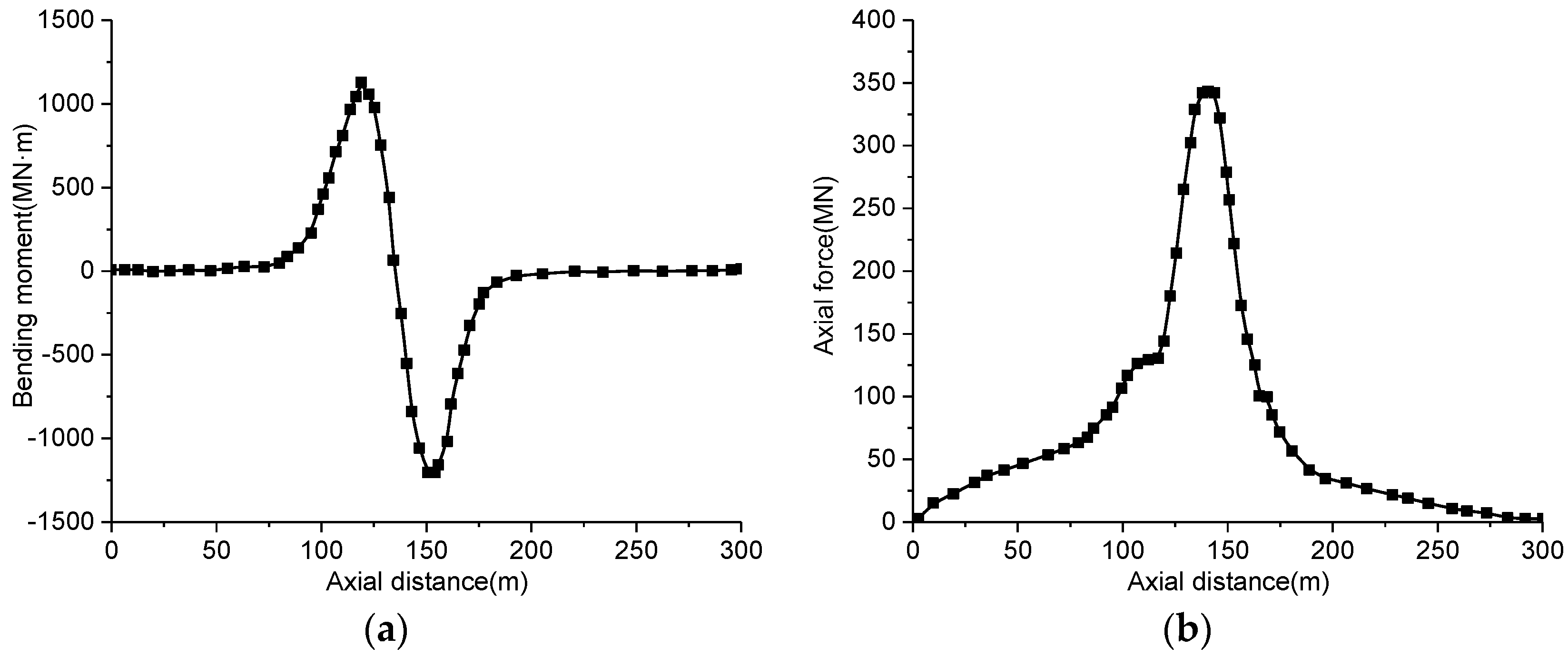Sustainability 15 05150 g007