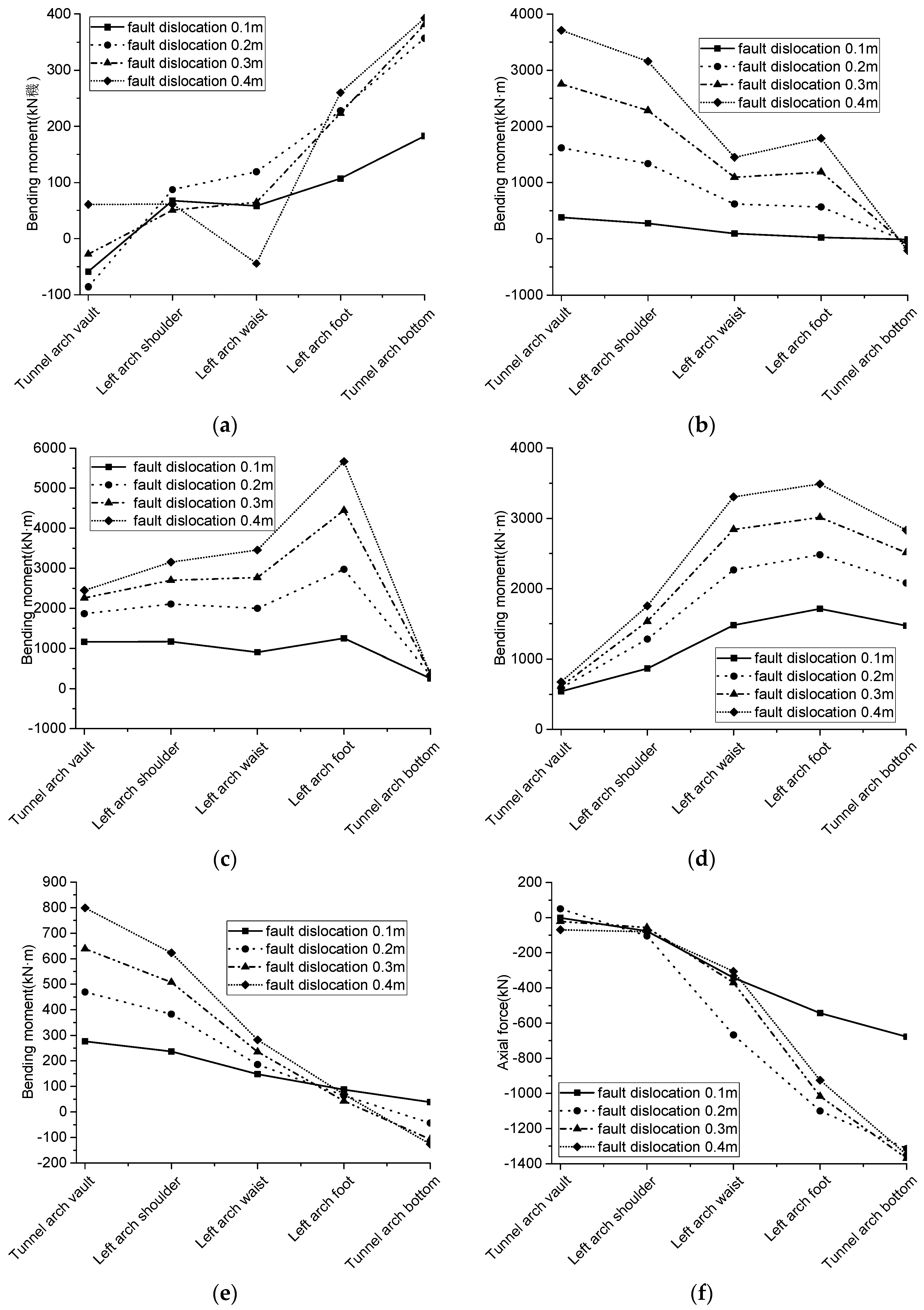 Sustainability 15 05150 g012a