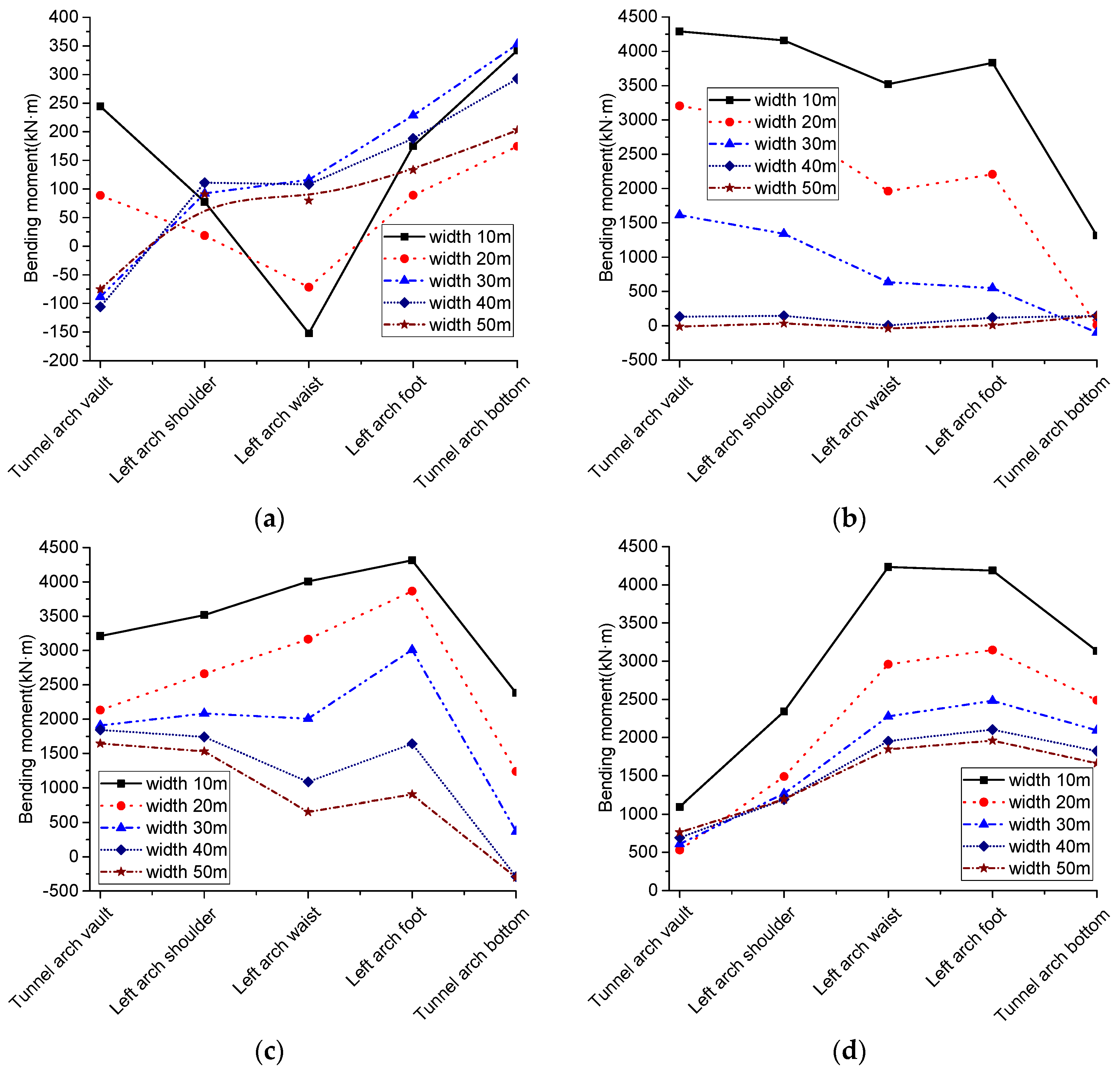 Sustainability 15 05150 g018a