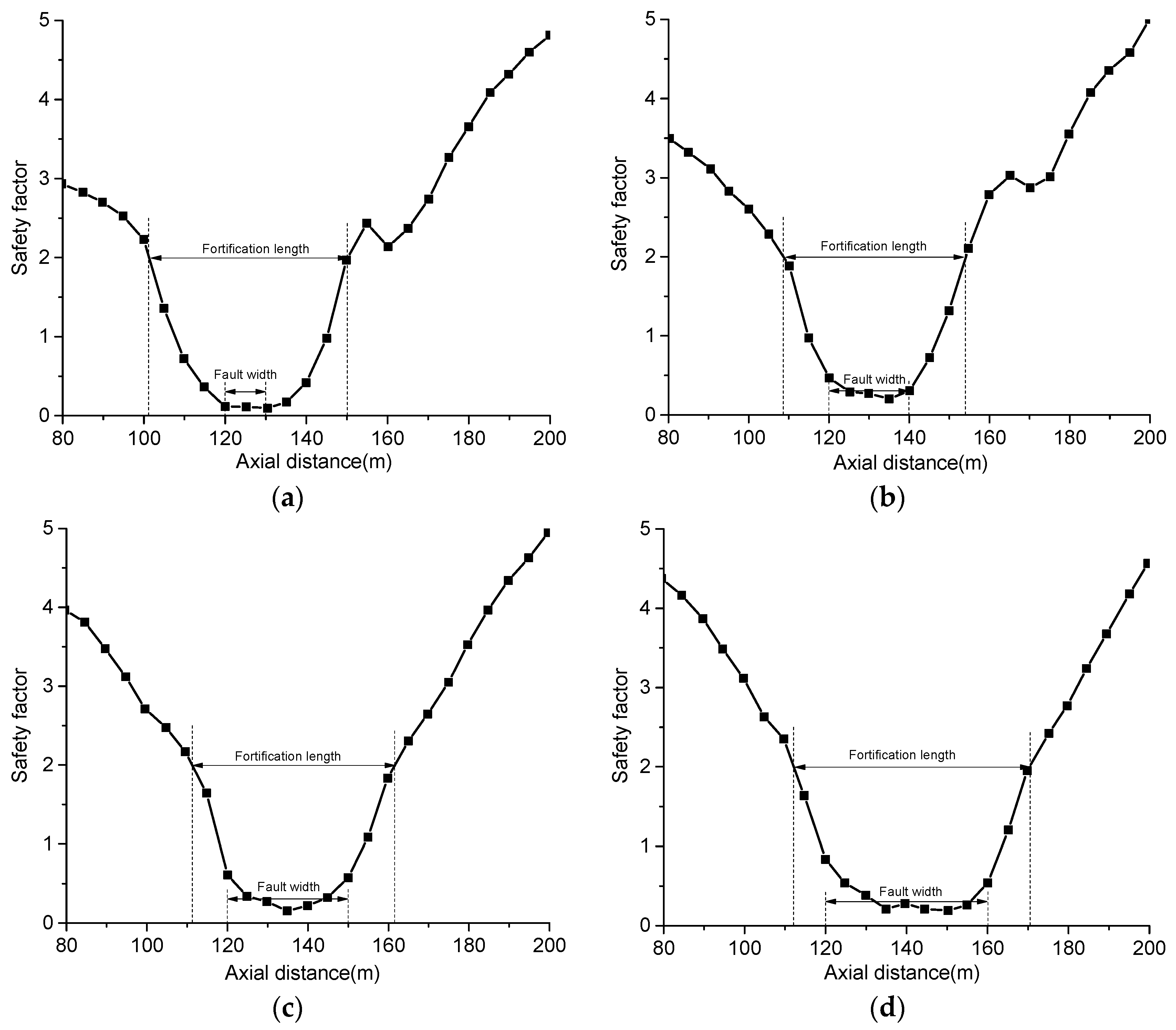 Sustainability 15 05150 g025a