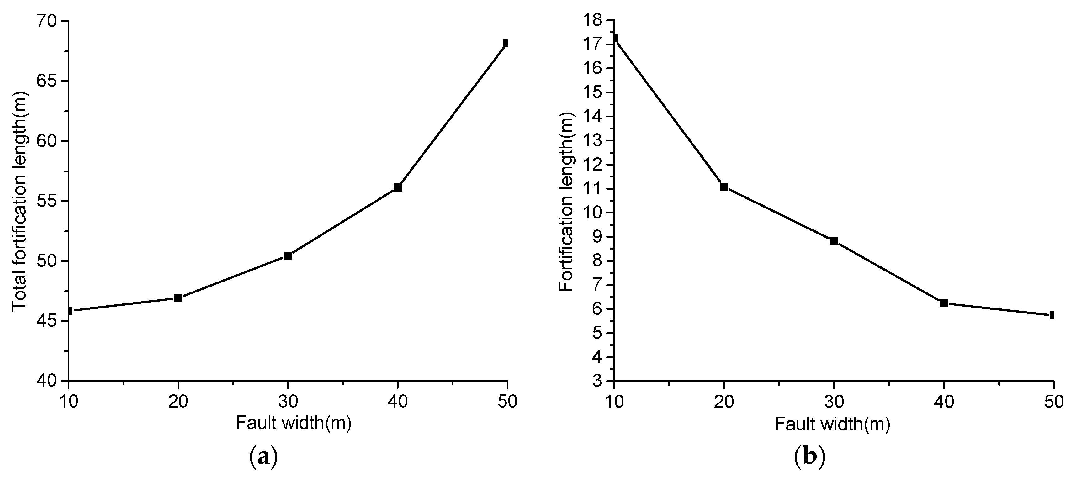 Sustainability 15 05150 g026a