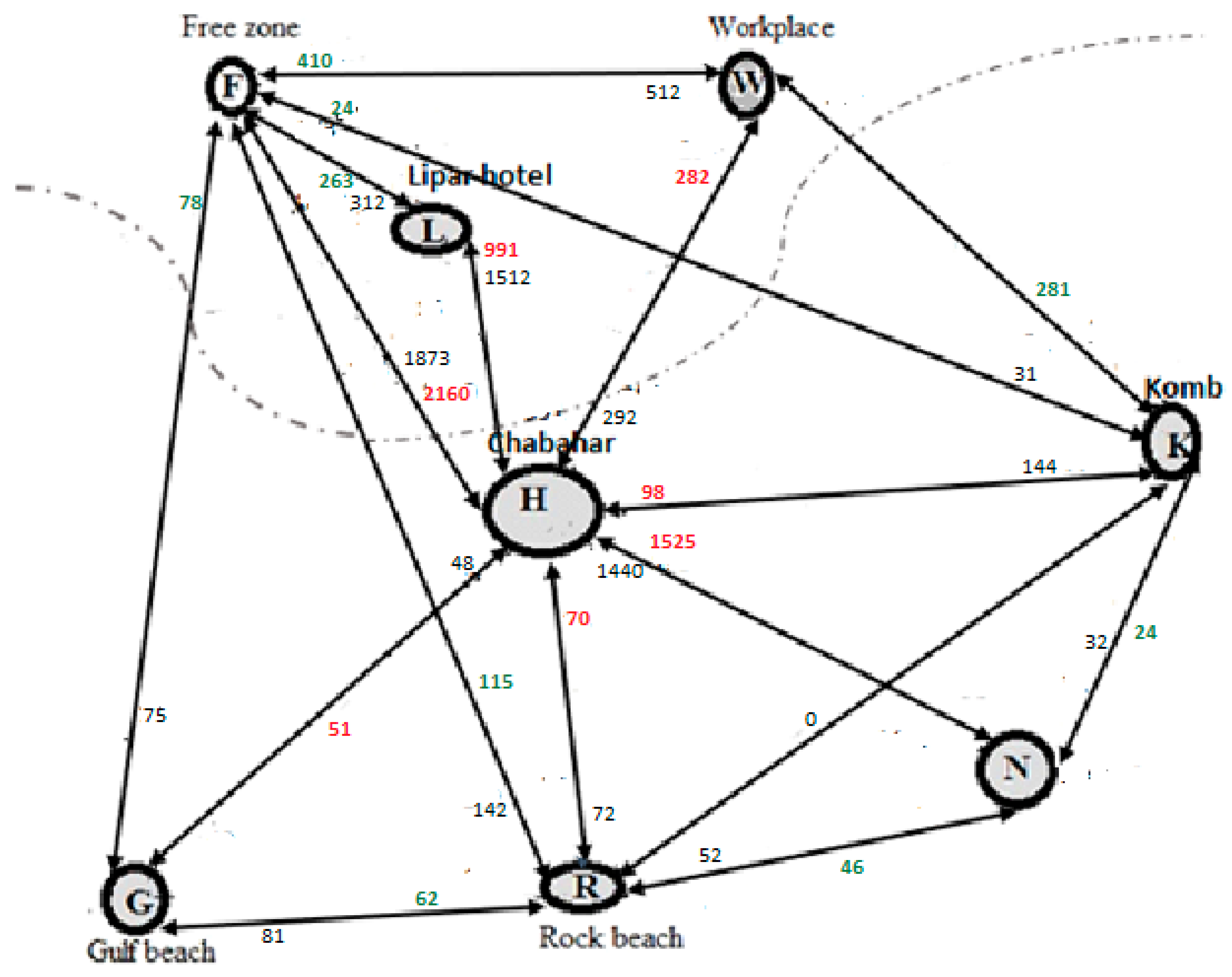 Sustainability 15 05154 g004