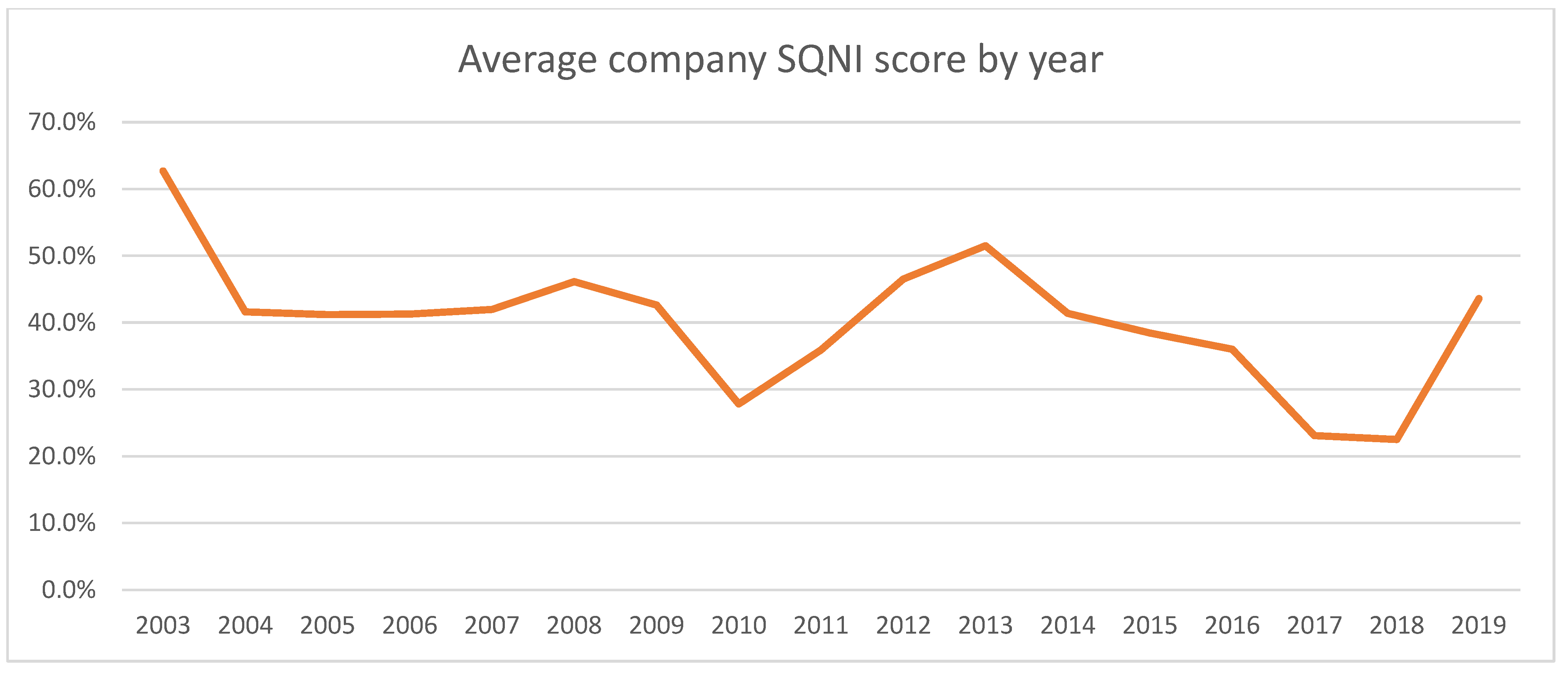 Sustainability 15 05155 g002