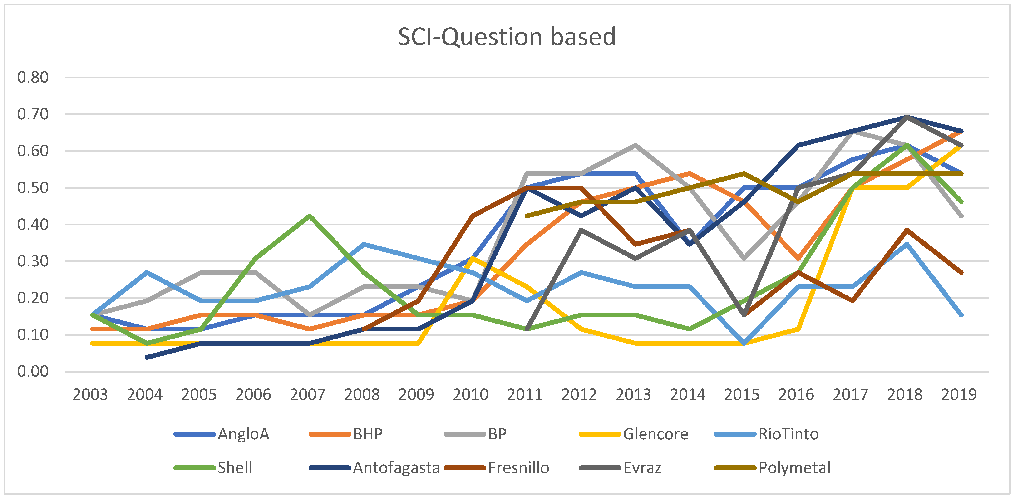 Sustainability 15 05155 g003