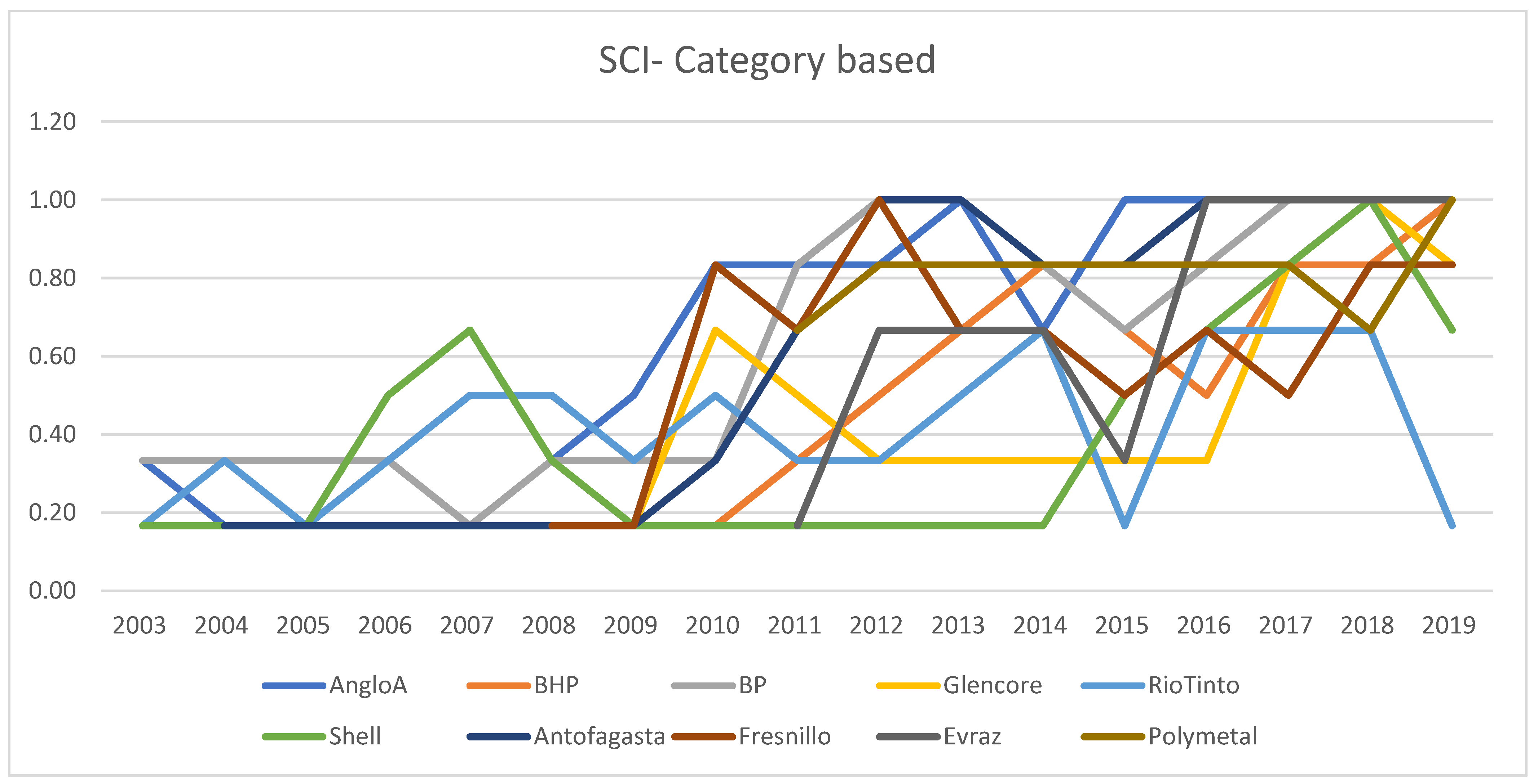 Sustainability 15 05155 g004