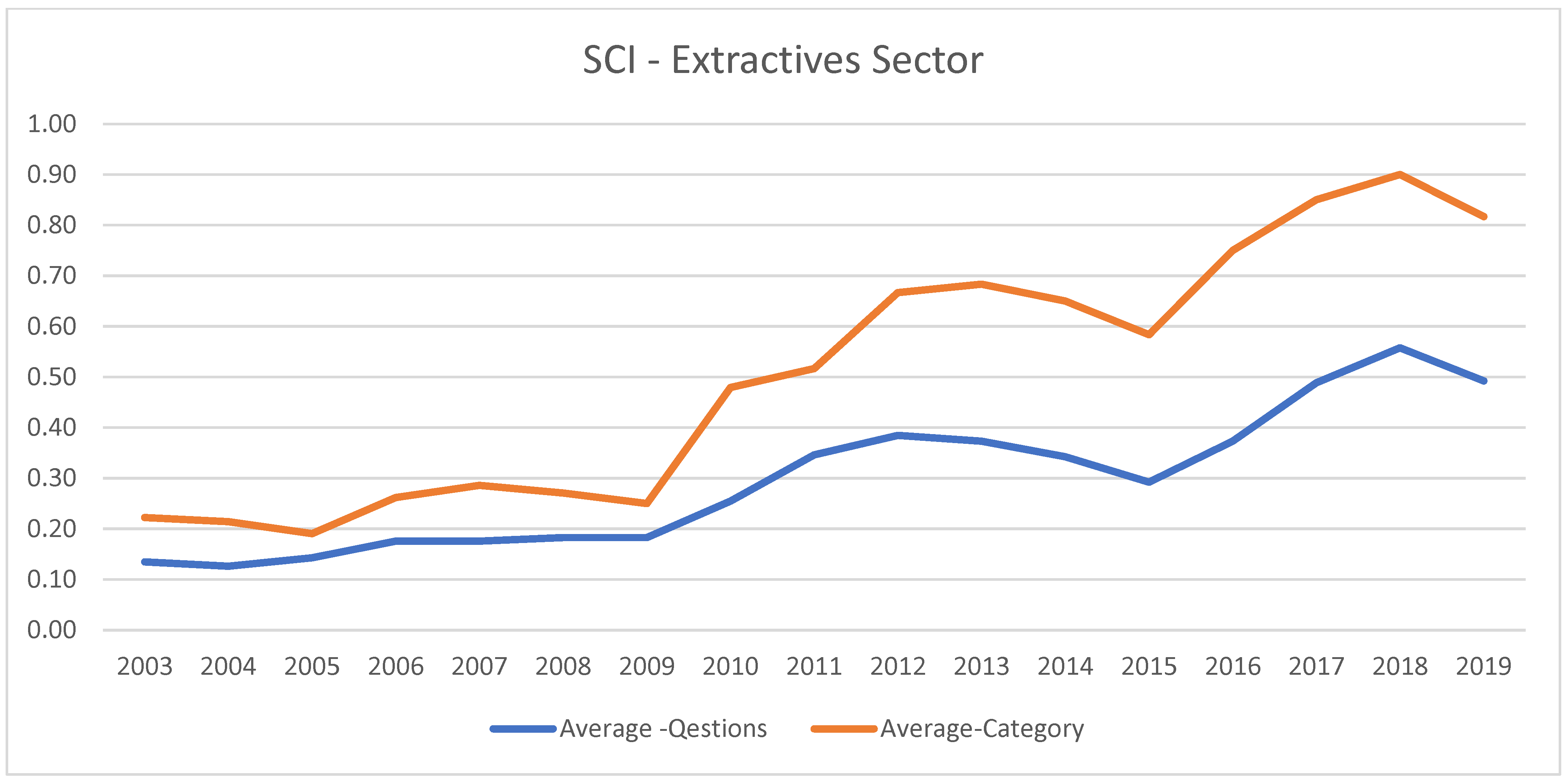 Sustainability 15 05155 g005
