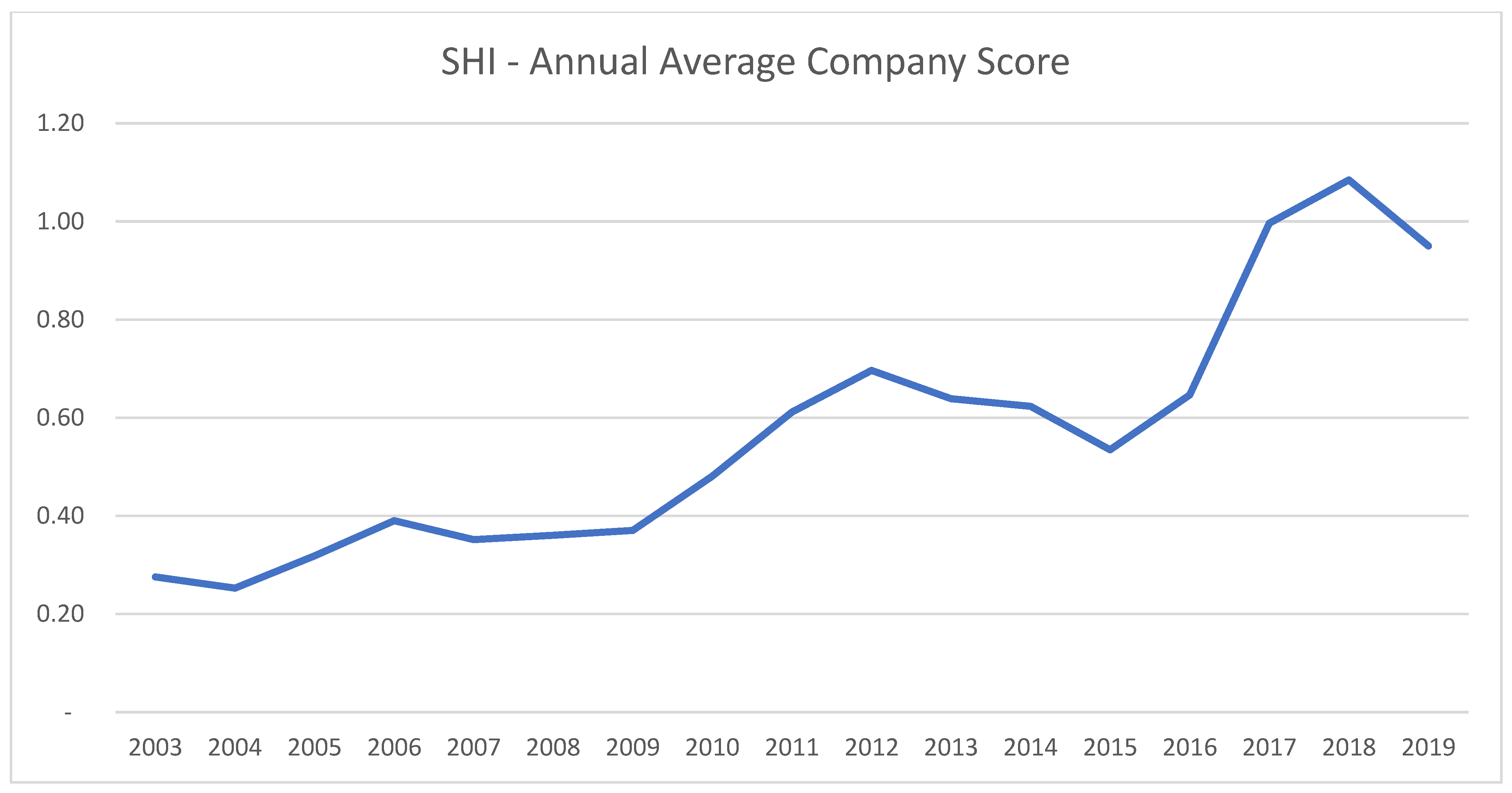 Sustainability 15 05155 g009