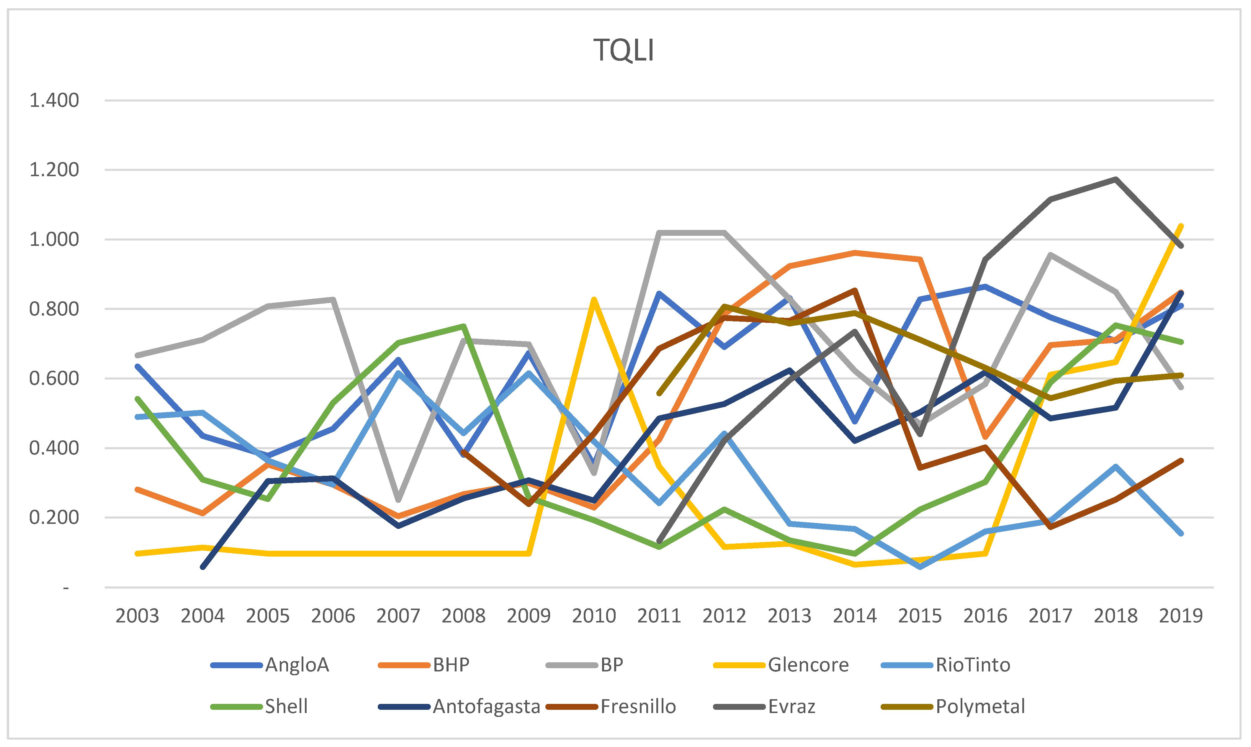 Sustainability 15 05155 g010