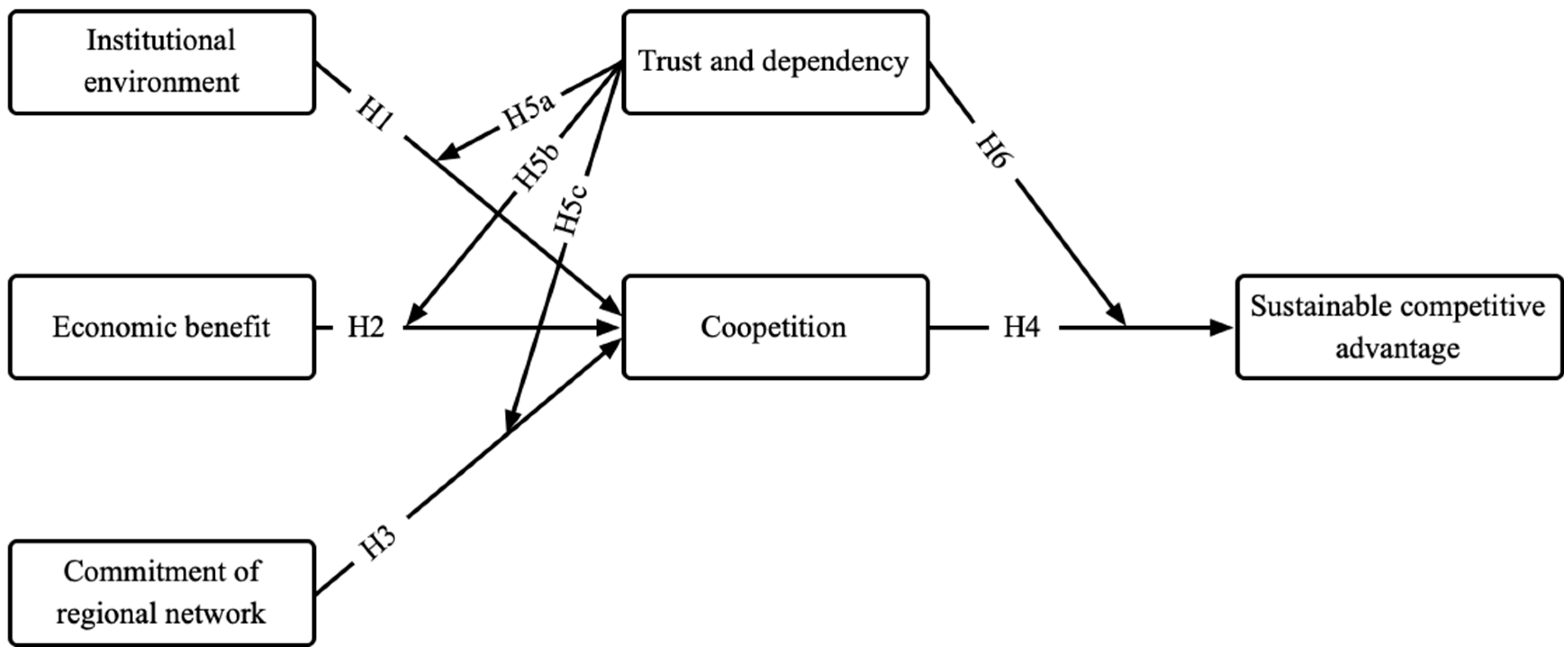 Sustainability 15 05156 g001 Sustainability 15 05156 g001