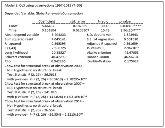 Sustainability 15 05158 g0a3