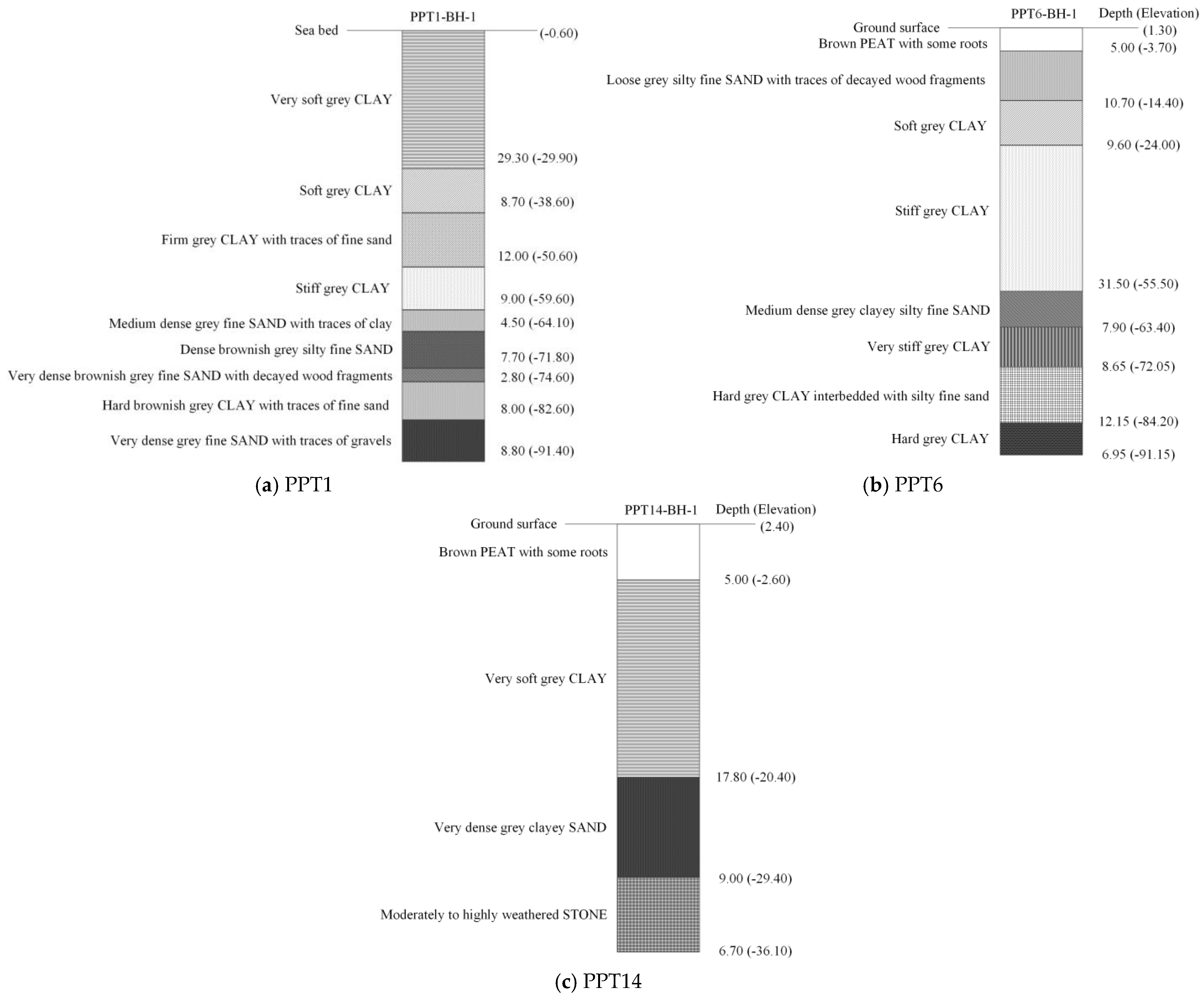 Sustainability 15 05161 g002