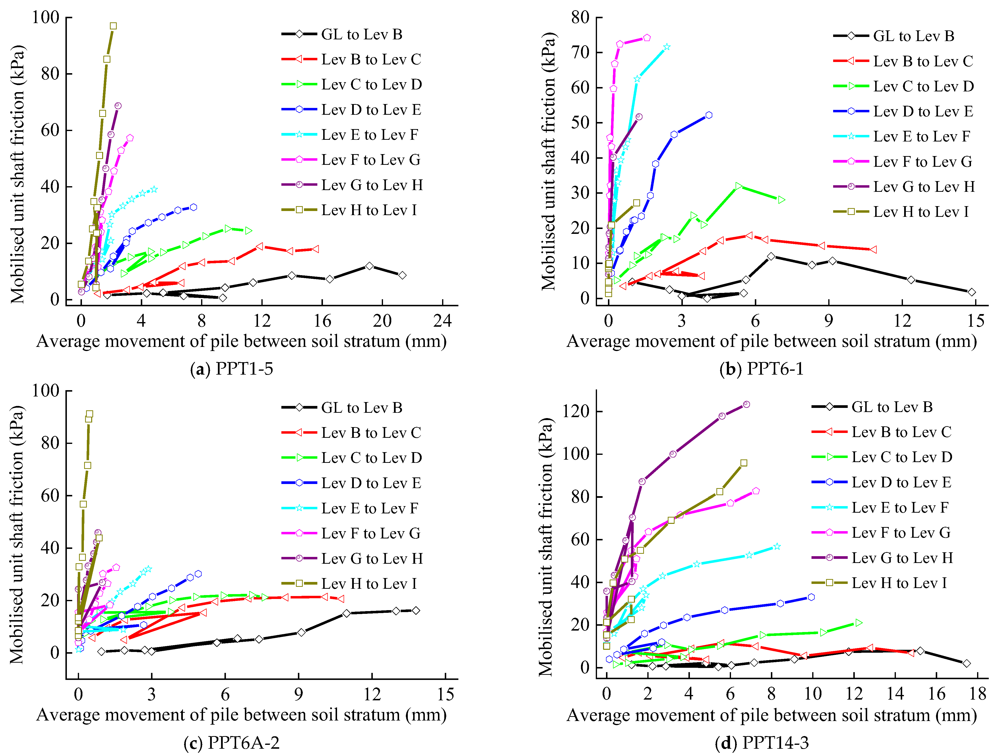 Sustainability 15 05161 g010