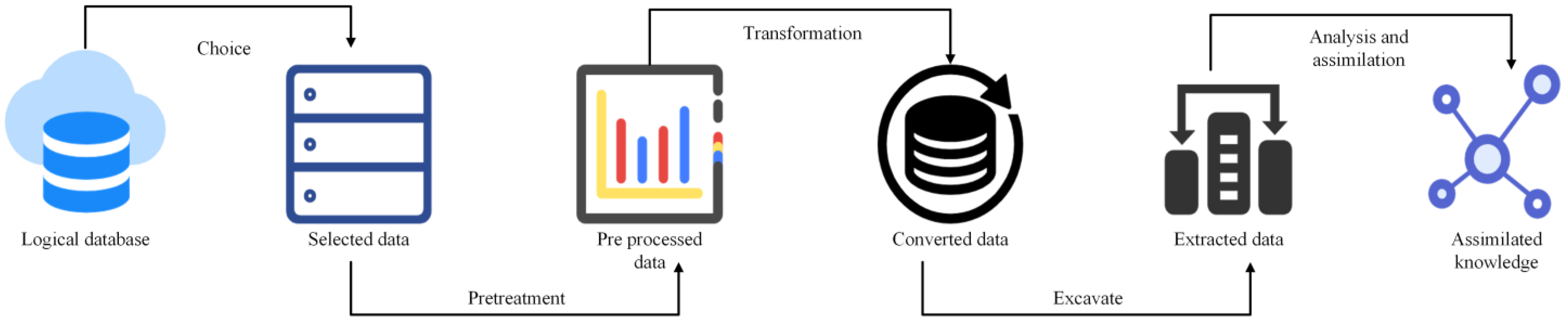 Sustainability 15 05162 g004