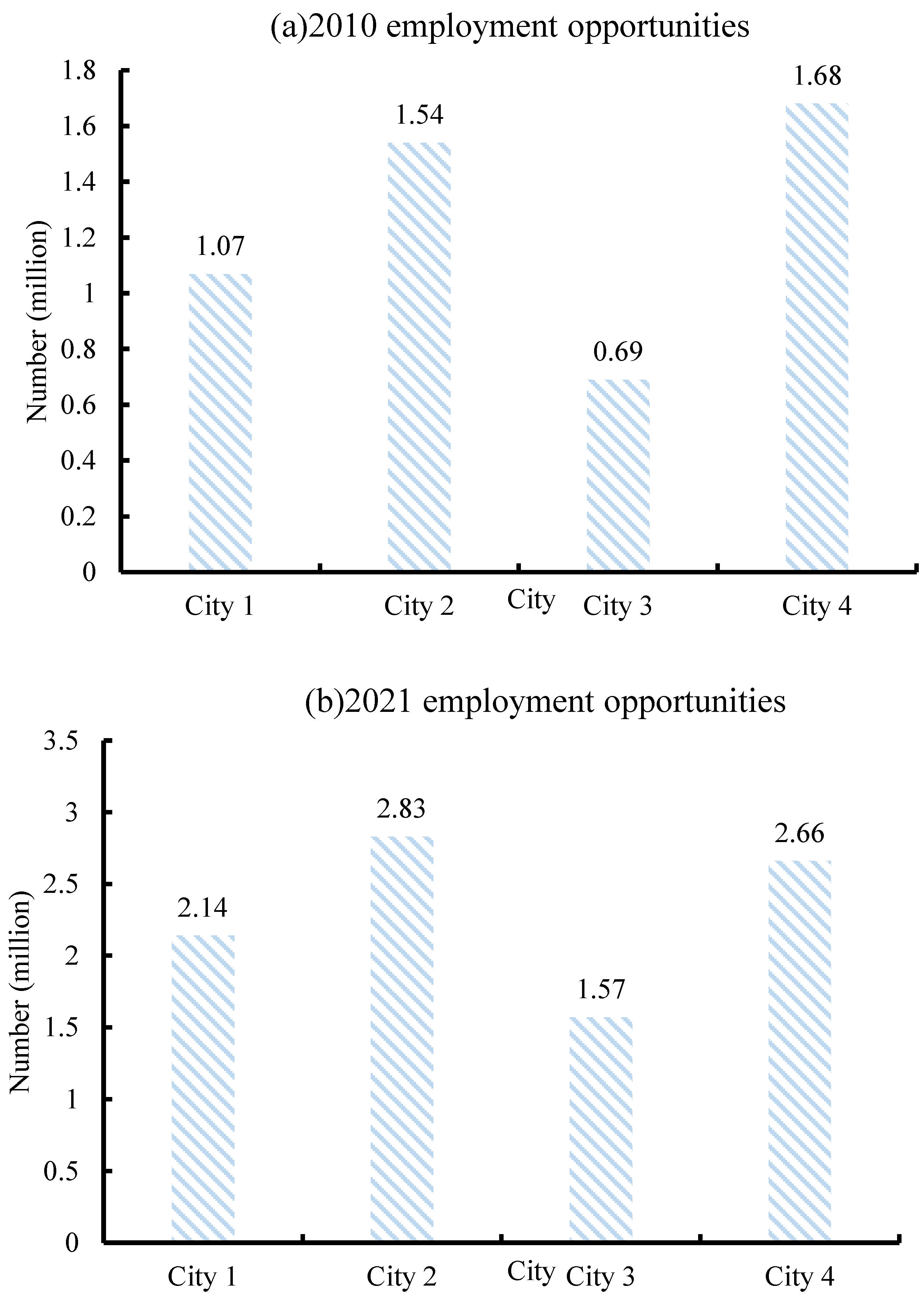 Sustainability 15 05162 g007