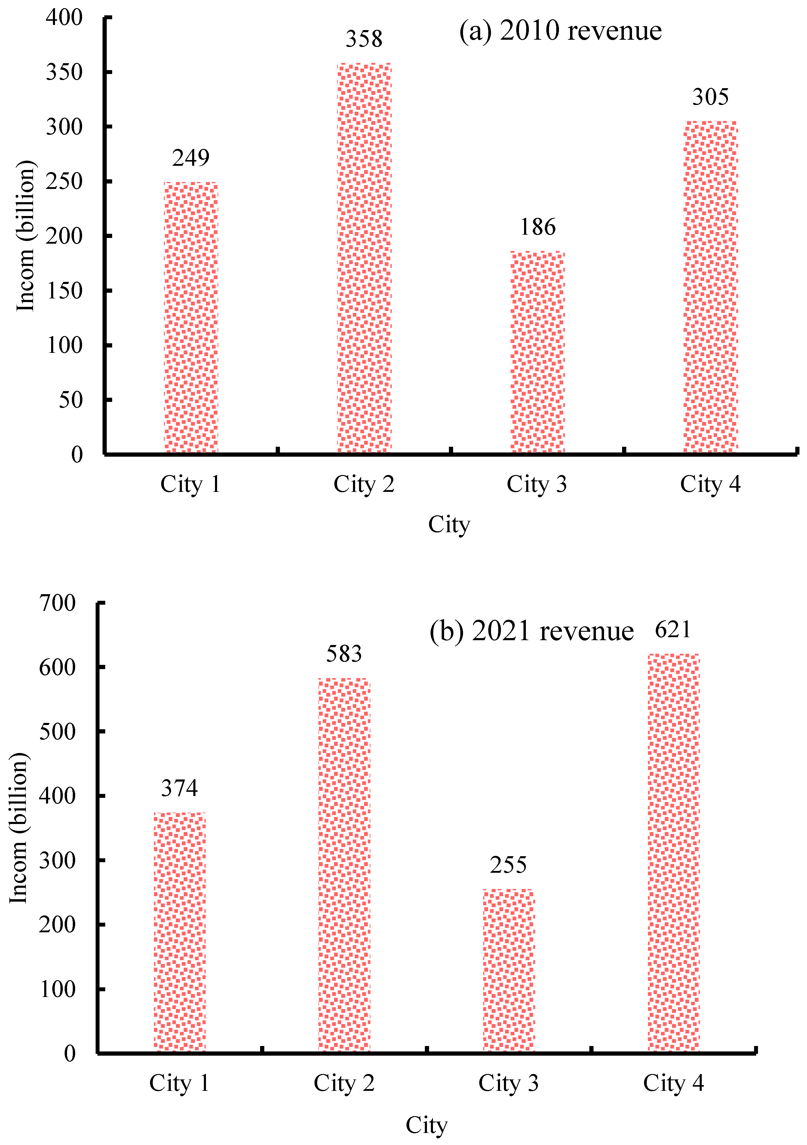 Sustainability 15 05162 g008