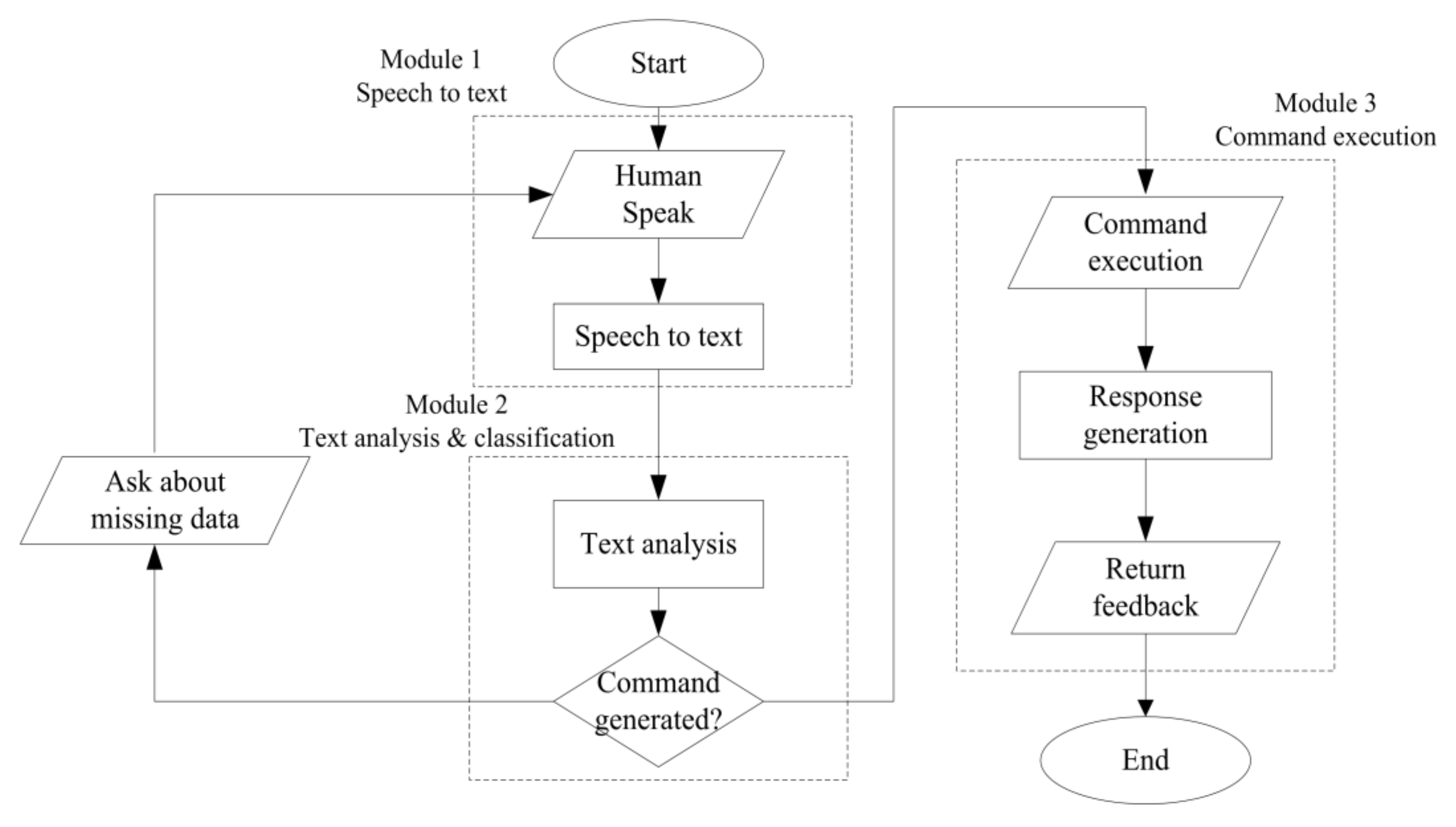 Sustainability 15 05166 g002