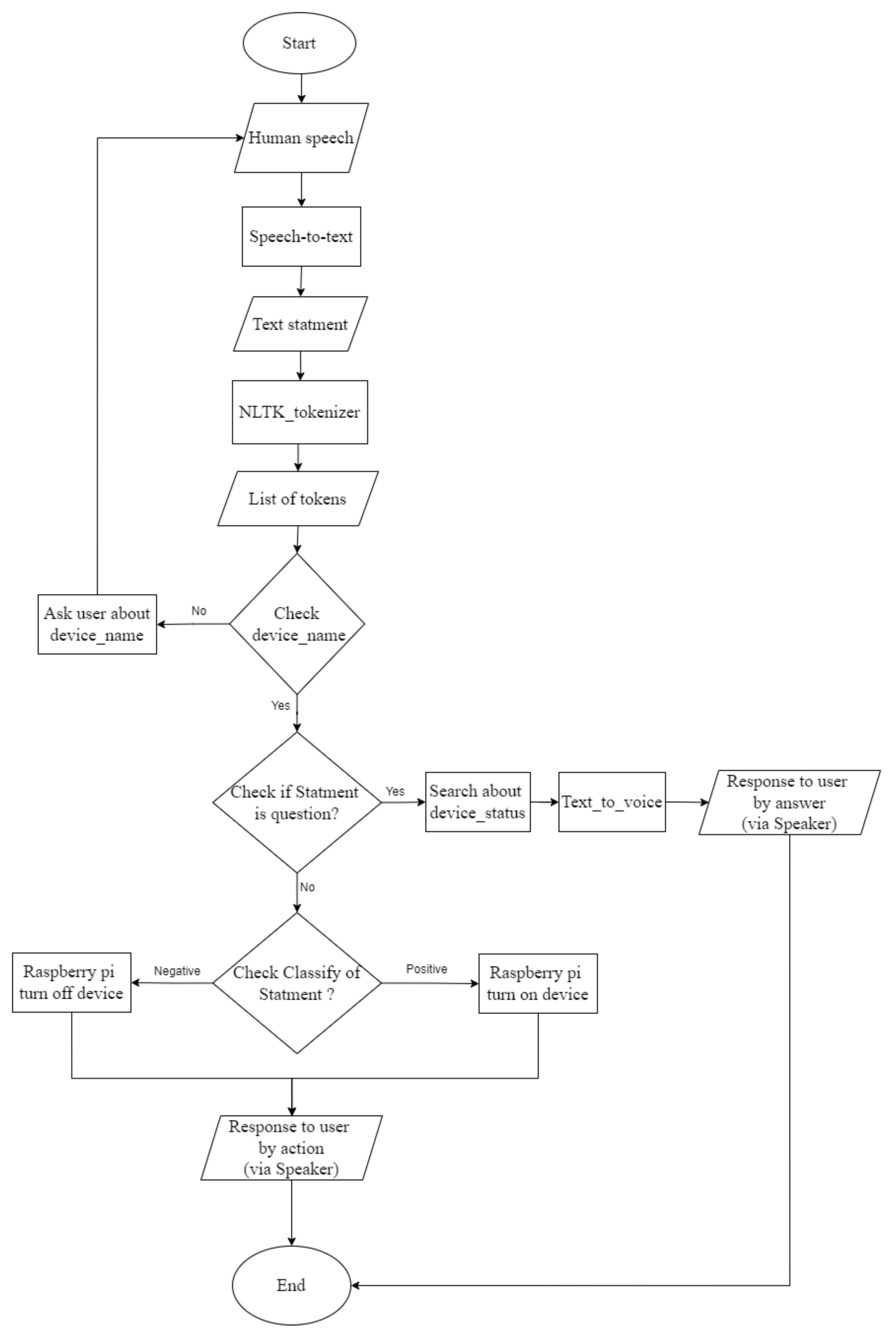 Sustainability 15 05166 g004