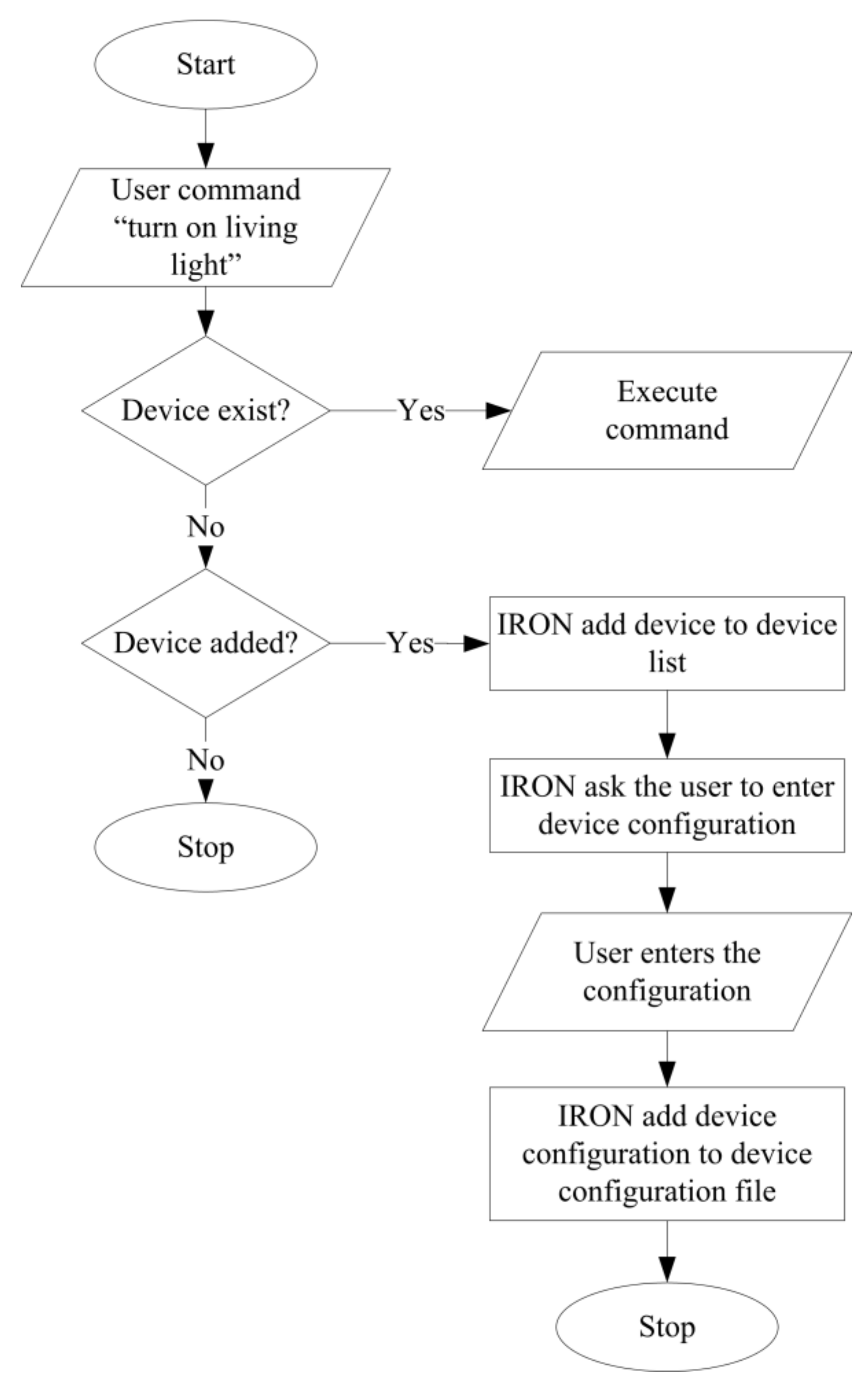 Sustainability 15 05166 g005