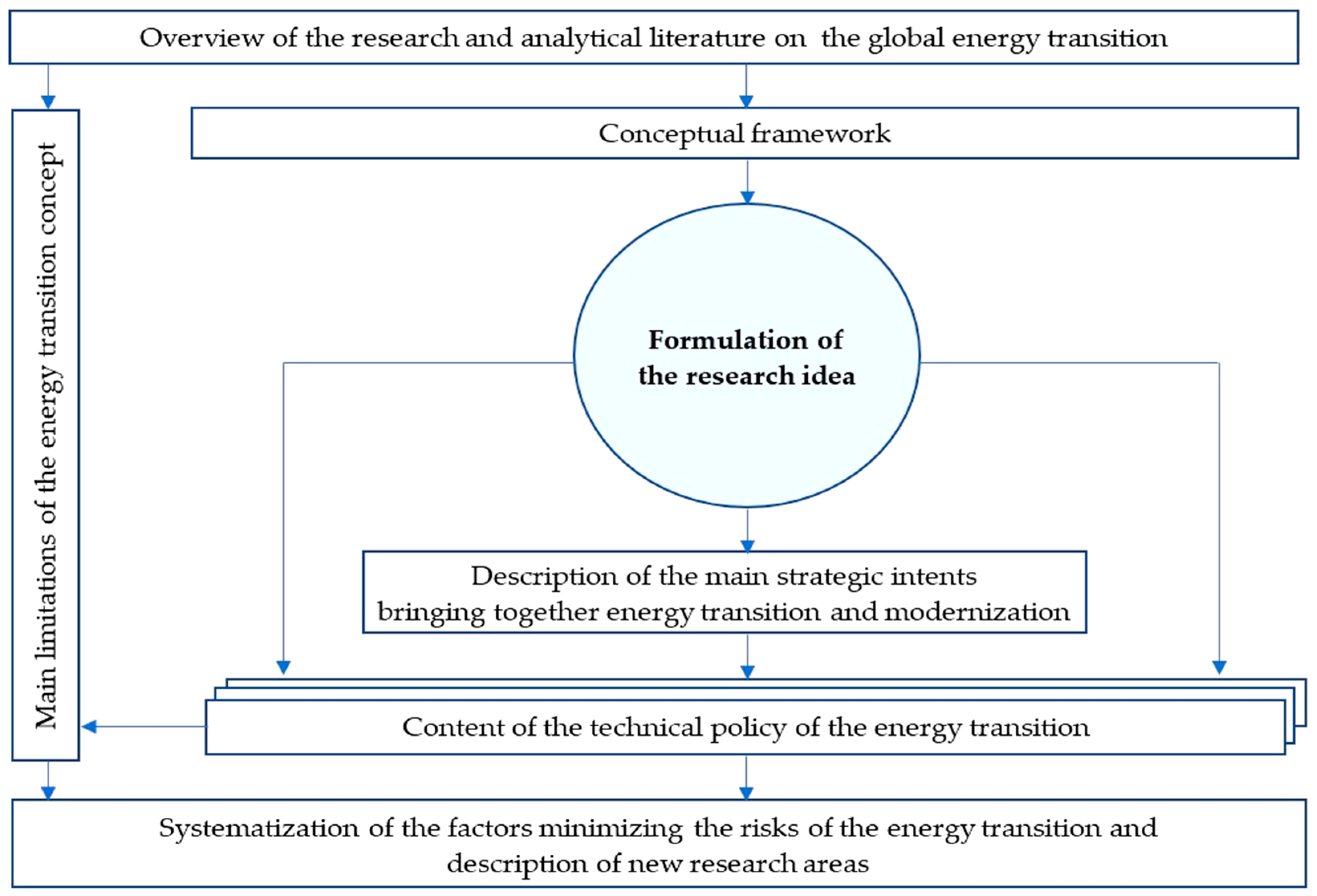 Sustainability 15 05167 g002
