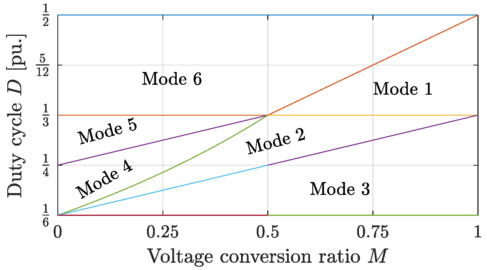Sustainability 15 05170 g002